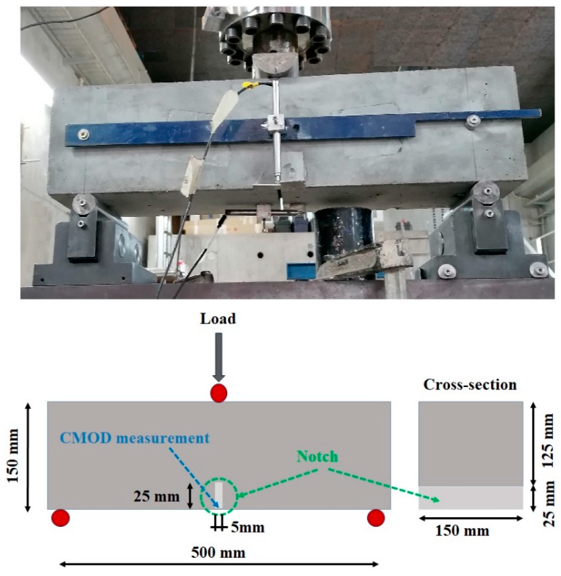 Infrastructures 10 00321 g007 Infrastructures 10 00321 g007