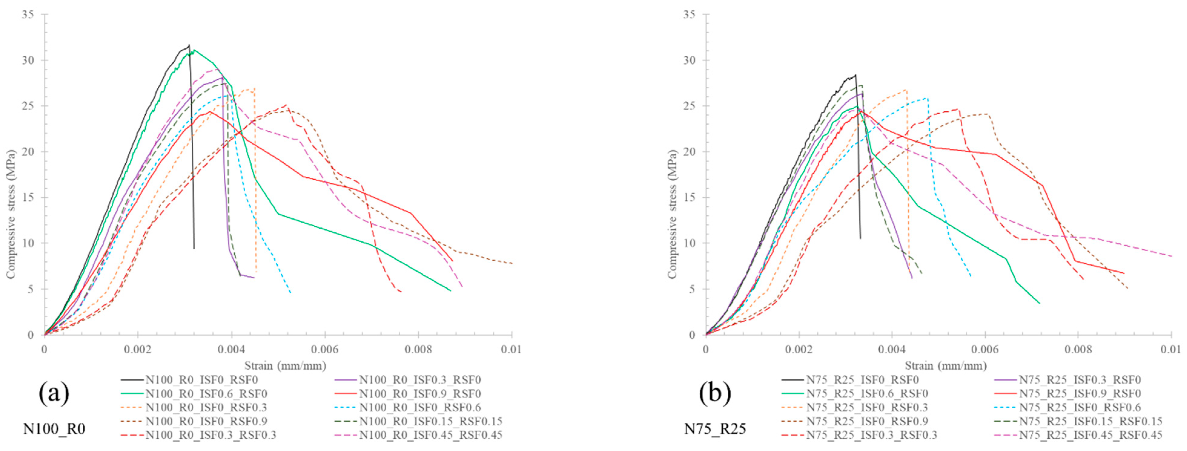 Infrastructures 10 00321 g009 Infrastructures 10 00321 g009