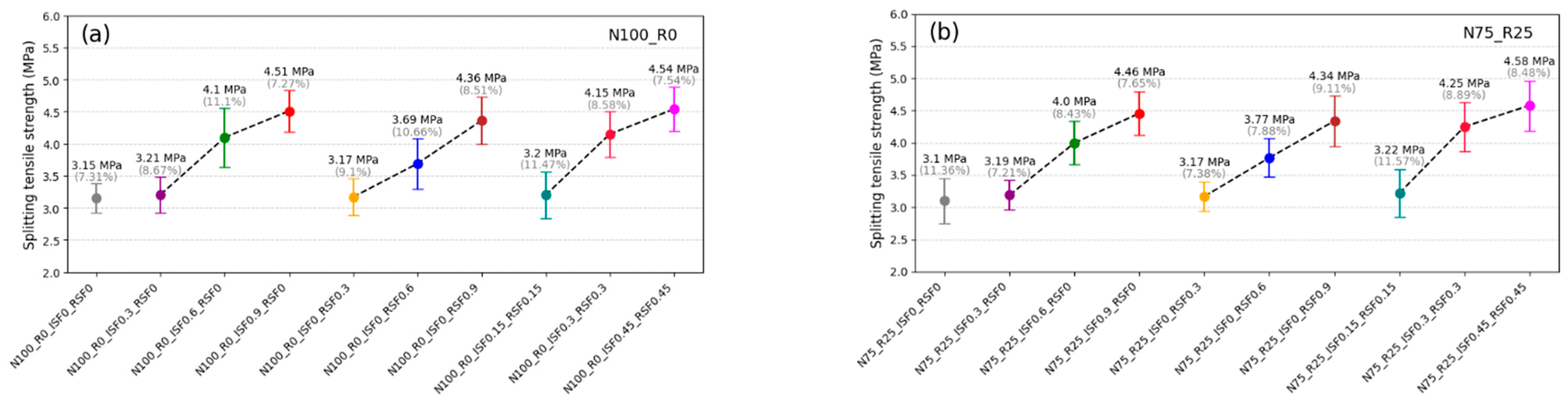Infrastructures 10 00321 g010 Infrastructures 10 00321 g010