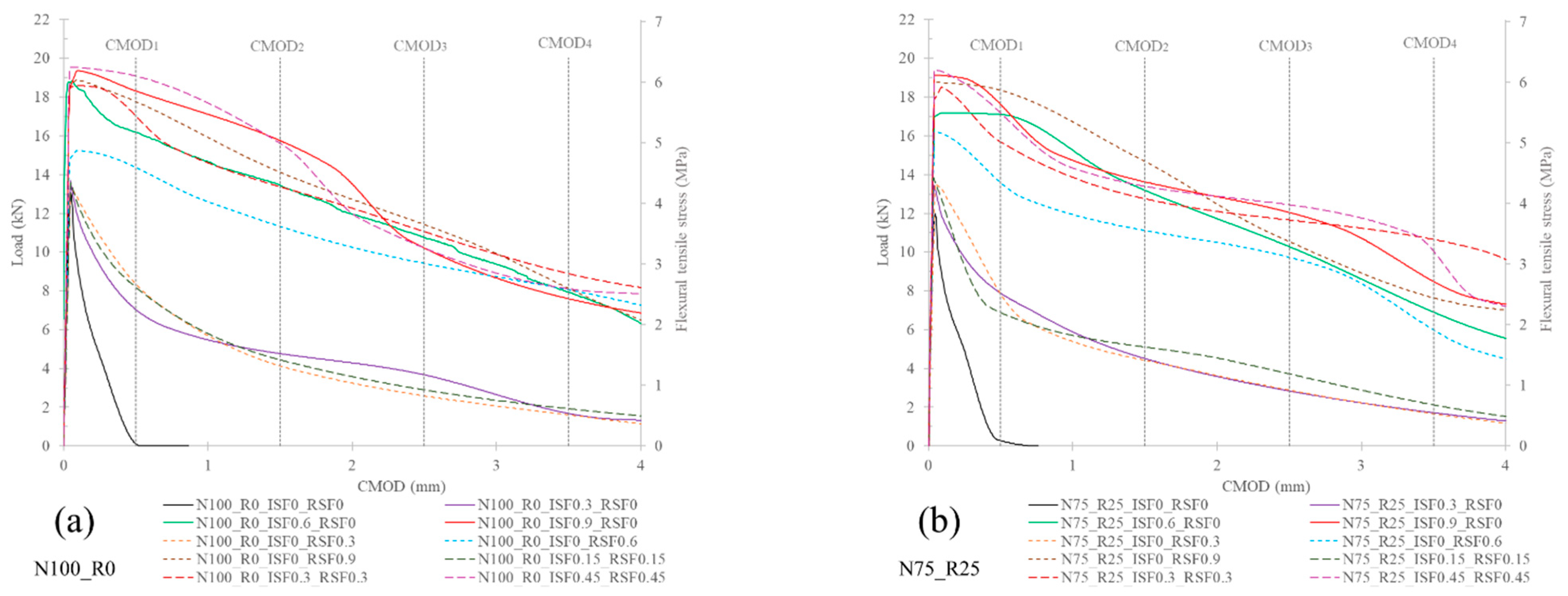 Infrastructures 10 00321 g011 Infrastructures 10 00321 g011