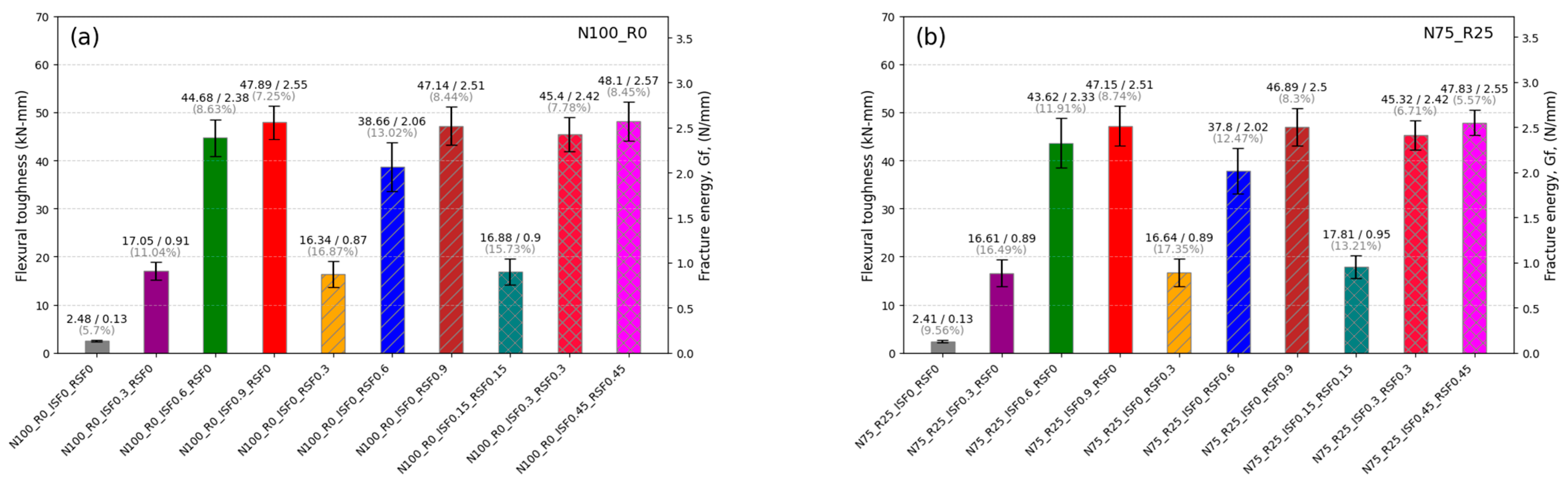 Infrastructures 10 00321 g012 Infrastructures 10 00321 g012