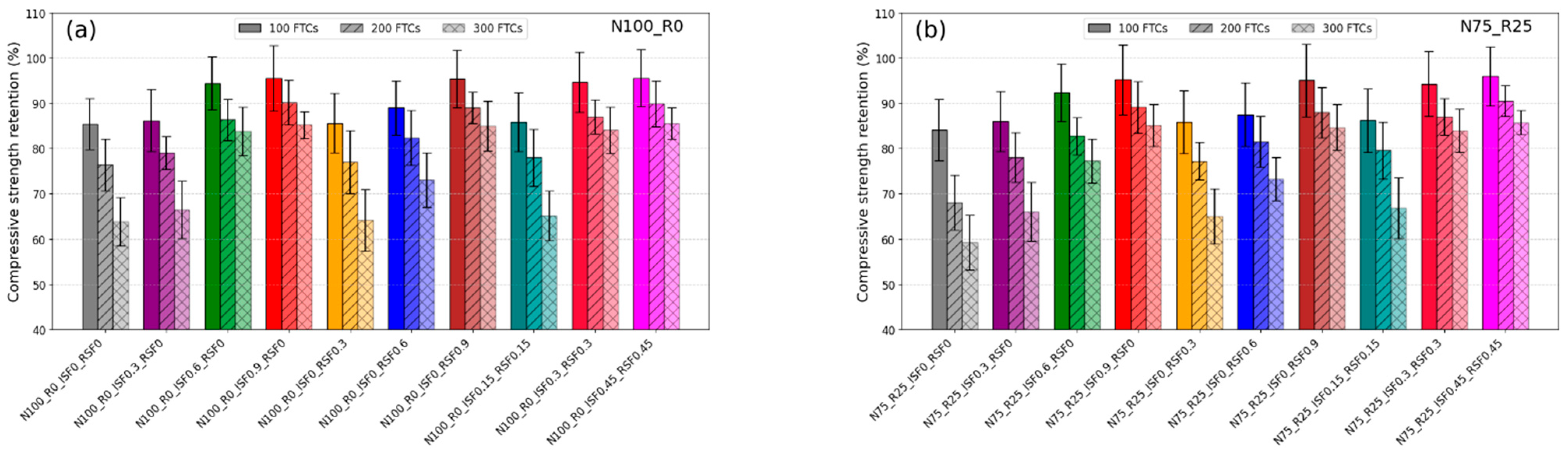 Infrastructures 10 00321 g013 Infrastructures 10 00321 g013