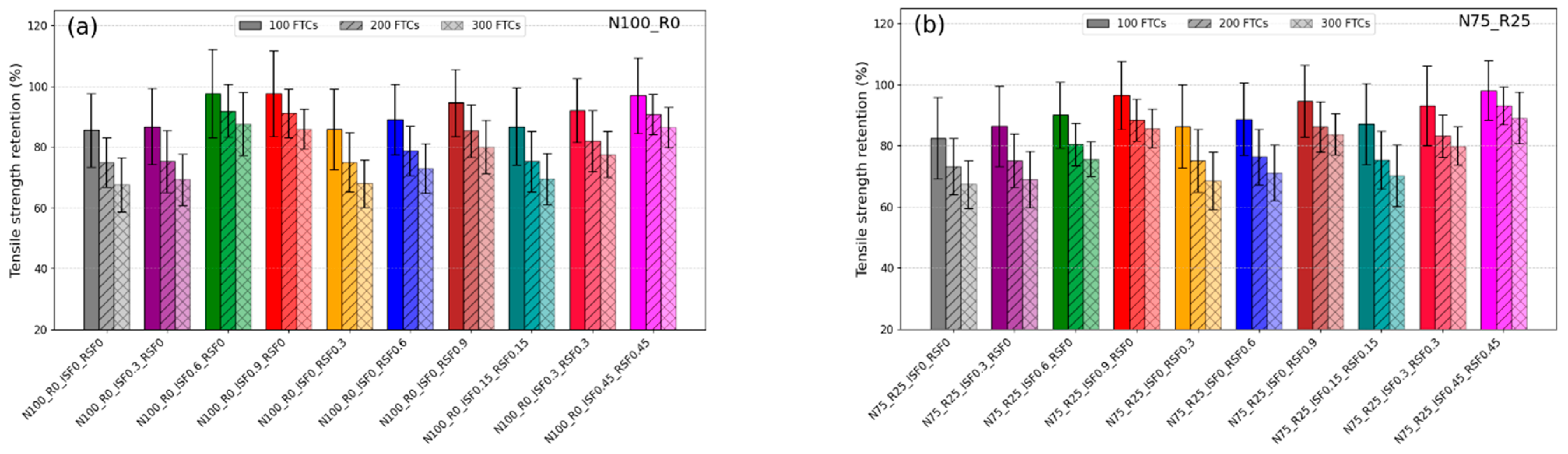 Infrastructures 10 00321 g014 Infrastructures 10 00321 g014