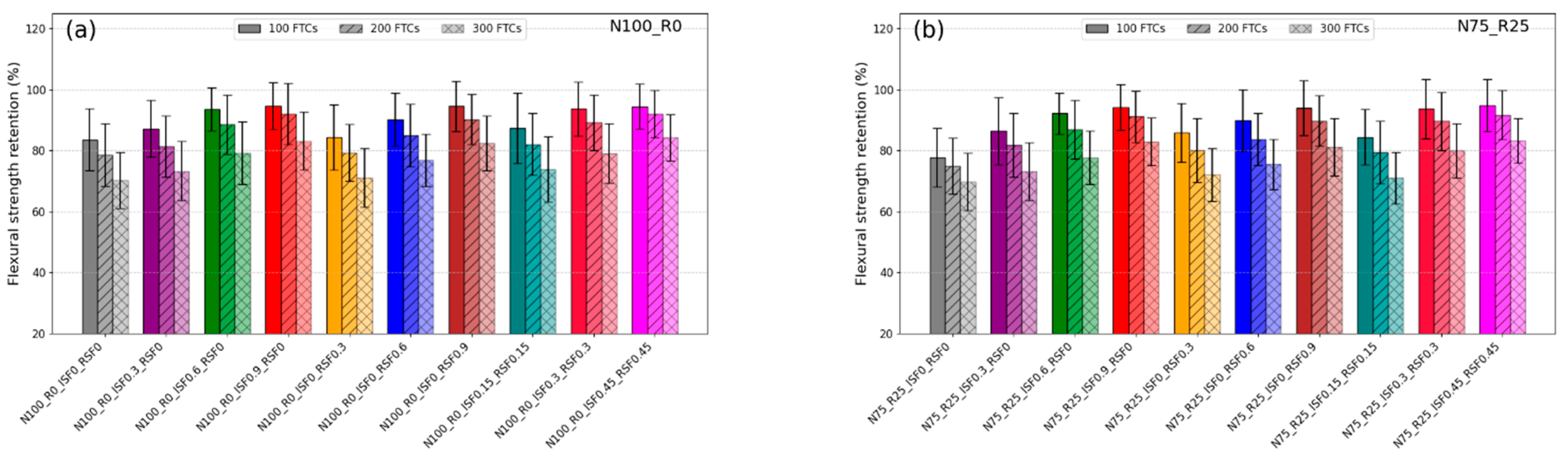 Infrastructures 10 00321 g015 Infrastructures 10 00321 g015