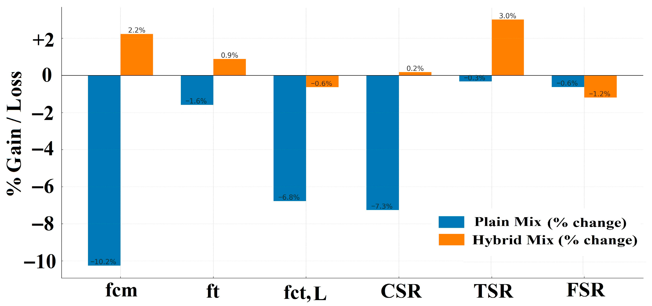 Infrastructures 10 00321 g016 Infrastructures 10 00321 g016