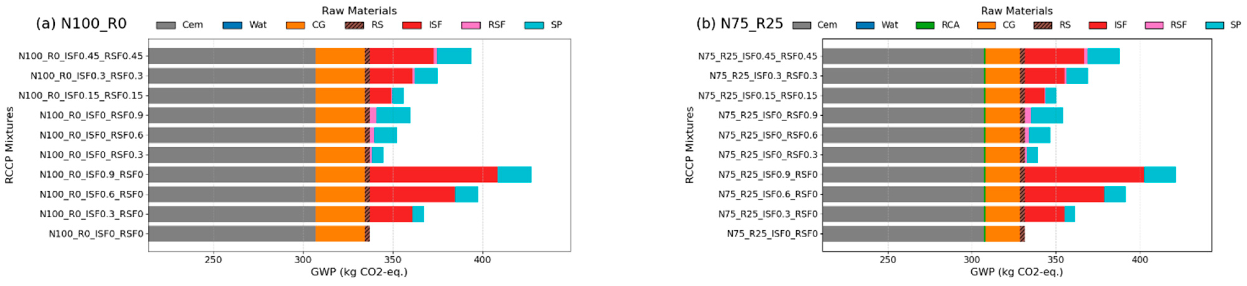 Infrastructures 10 00321 g017 Infrastructures 10 00321 g017