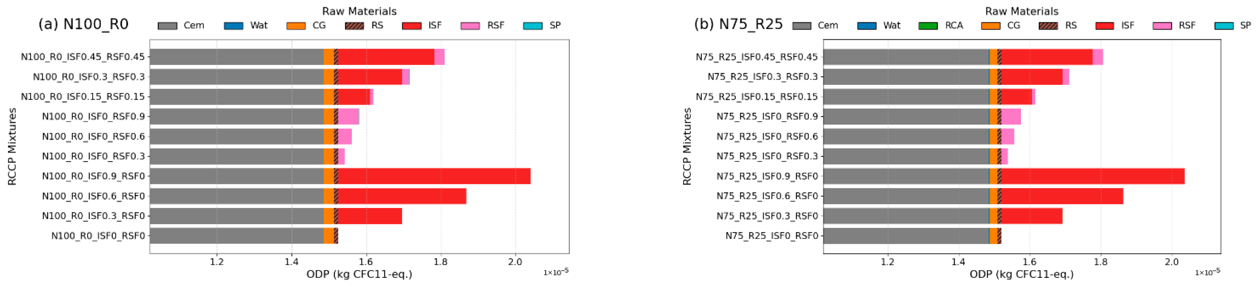 Infrastructures 10 00321 g018 Infrastructures 10 00321 g018