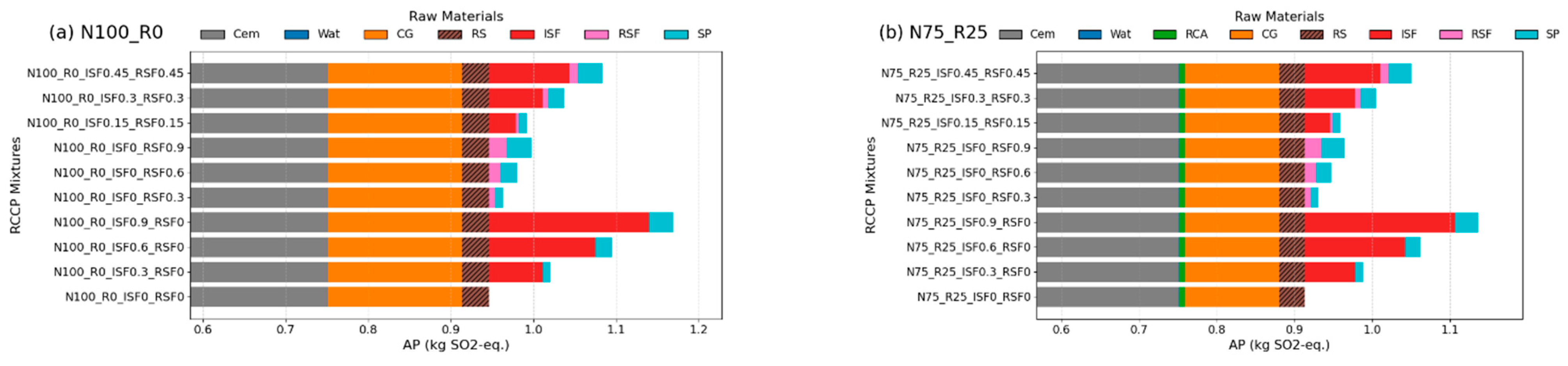 Infrastructures 10 00321 g019 Infrastructures 10 00321 g019