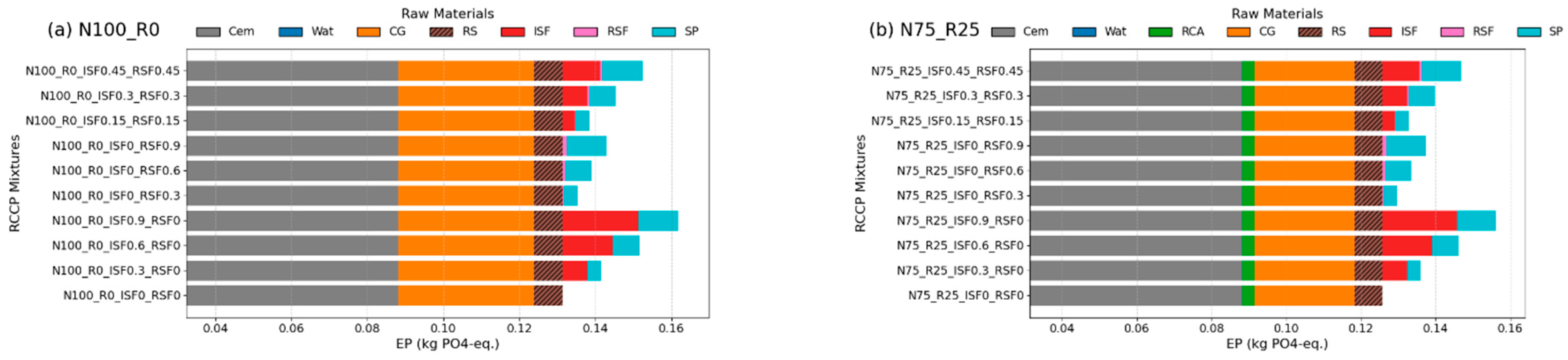 Infrastructures 10 00321 g020 Infrastructures 10 00321 g020