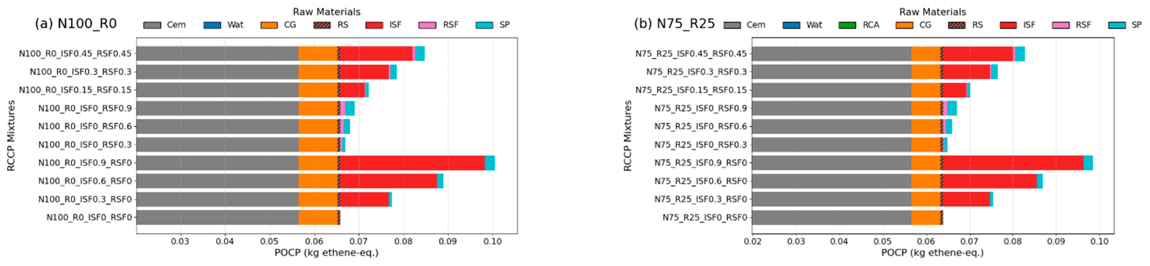 Infrastructures 10 00321 g021 Infrastructures 10 00321 g021