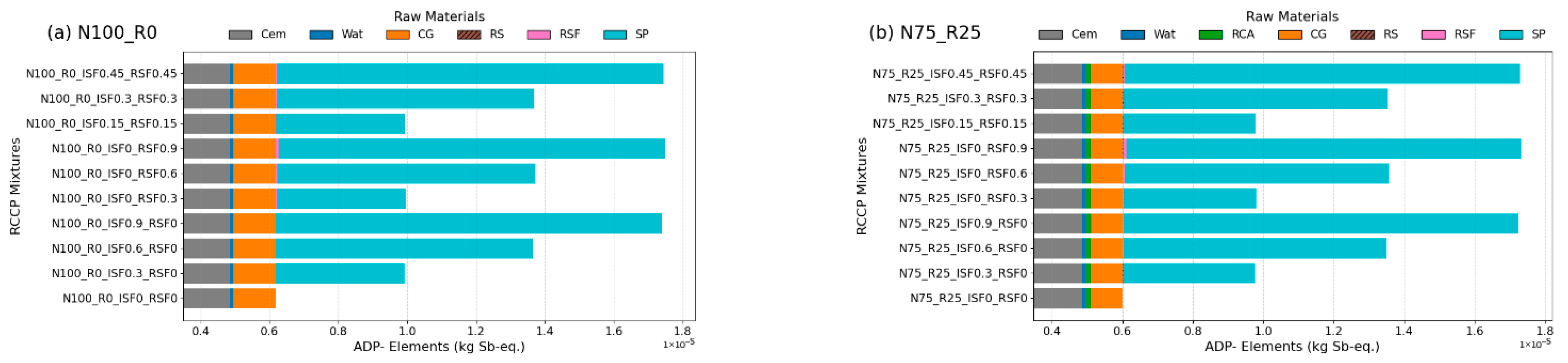 Infrastructures 10 00321 g022 Infrastructures 10 00321 g022
