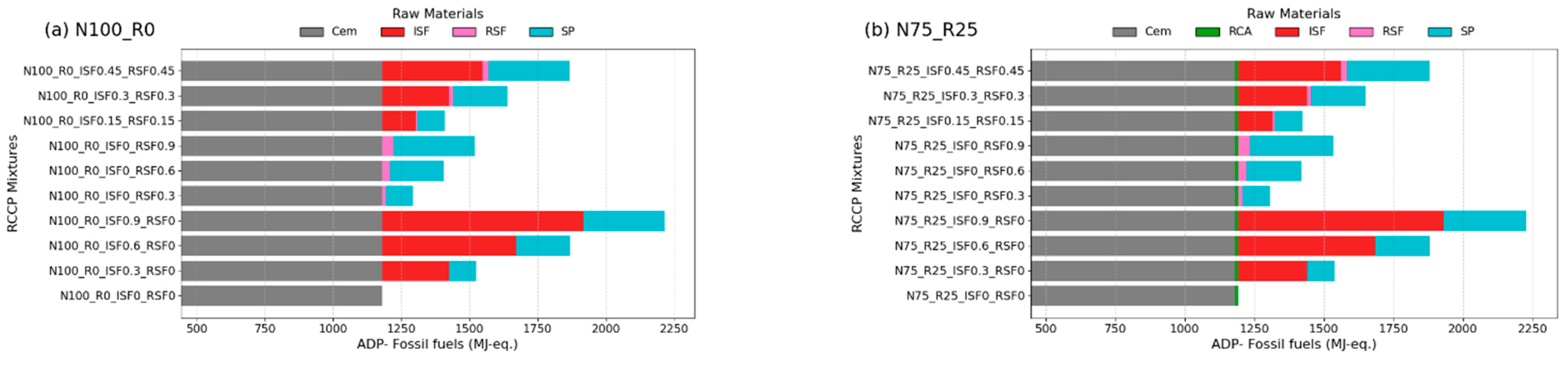 Infrastructures 10 00321 g023 Infrastructures 10 00321 g023