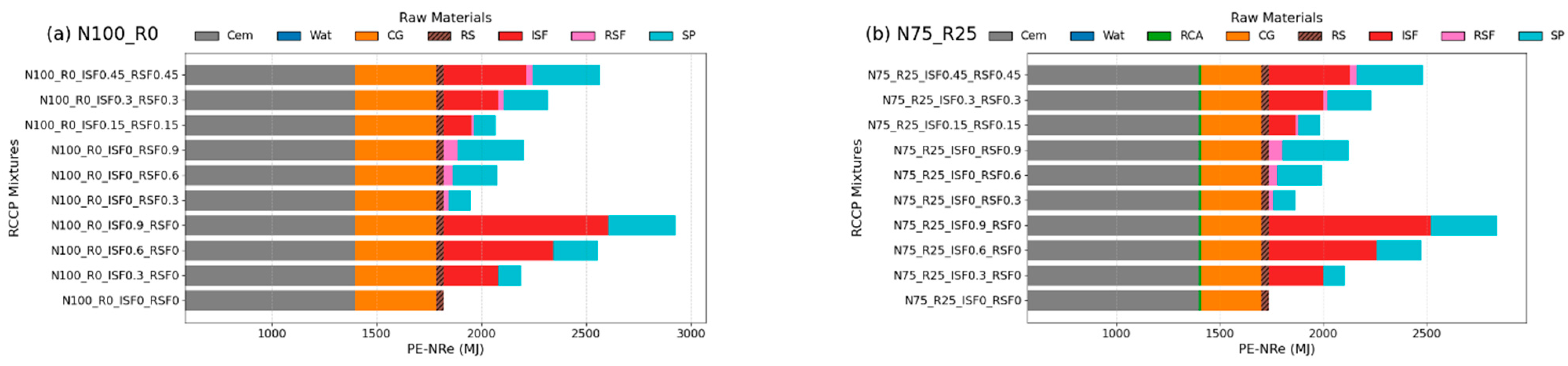 Infrastructures 10 00321 g024 Infrastructures 10 00321 g024