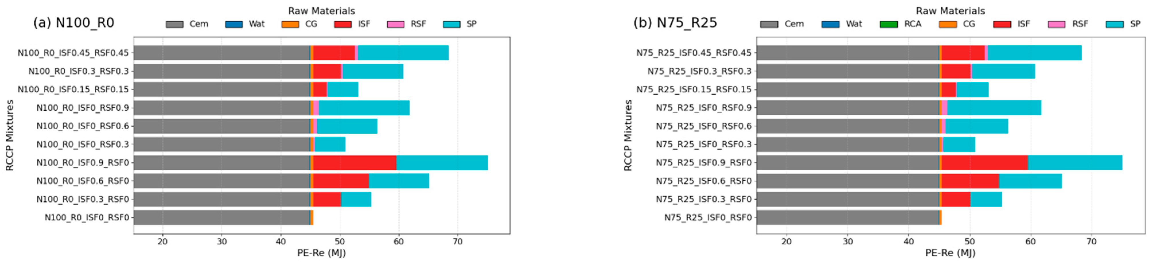 Infrastructures 10 00321 g025 Infrastructures 10 00321 g025