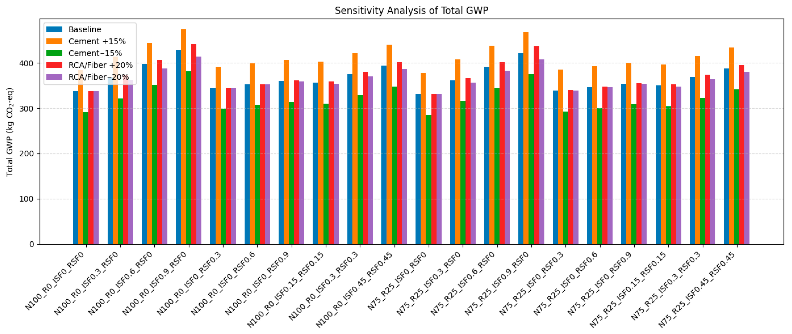 Infrastructures 10 00321 g026 Infrastructures 10 00321 g026