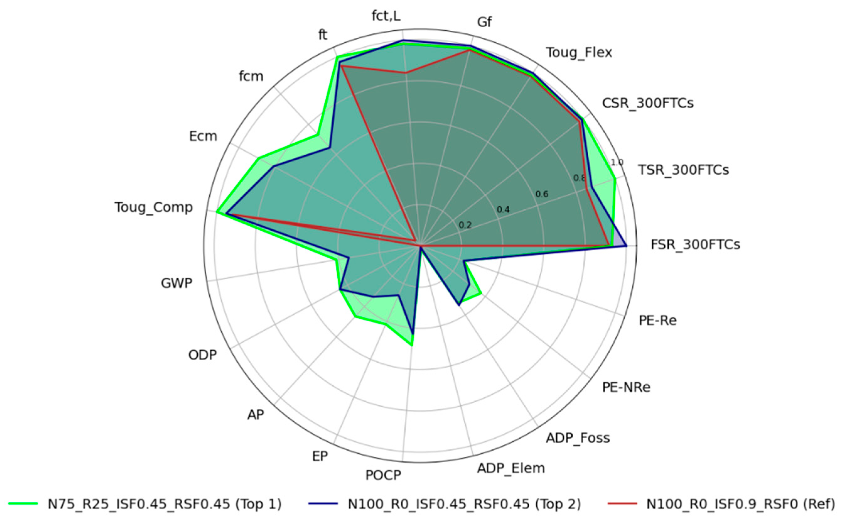 Infrastructures 10 00321 g027 Infrastructures 10 00321 g027