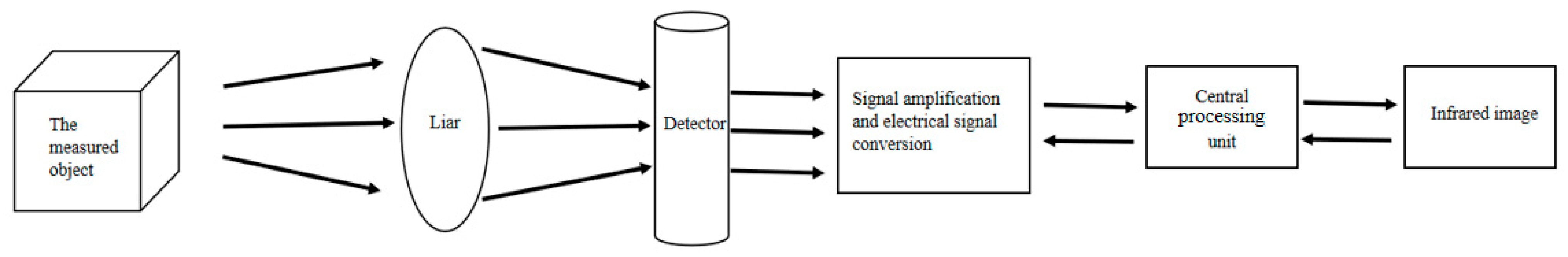 Infrastructures 10 00324 g001