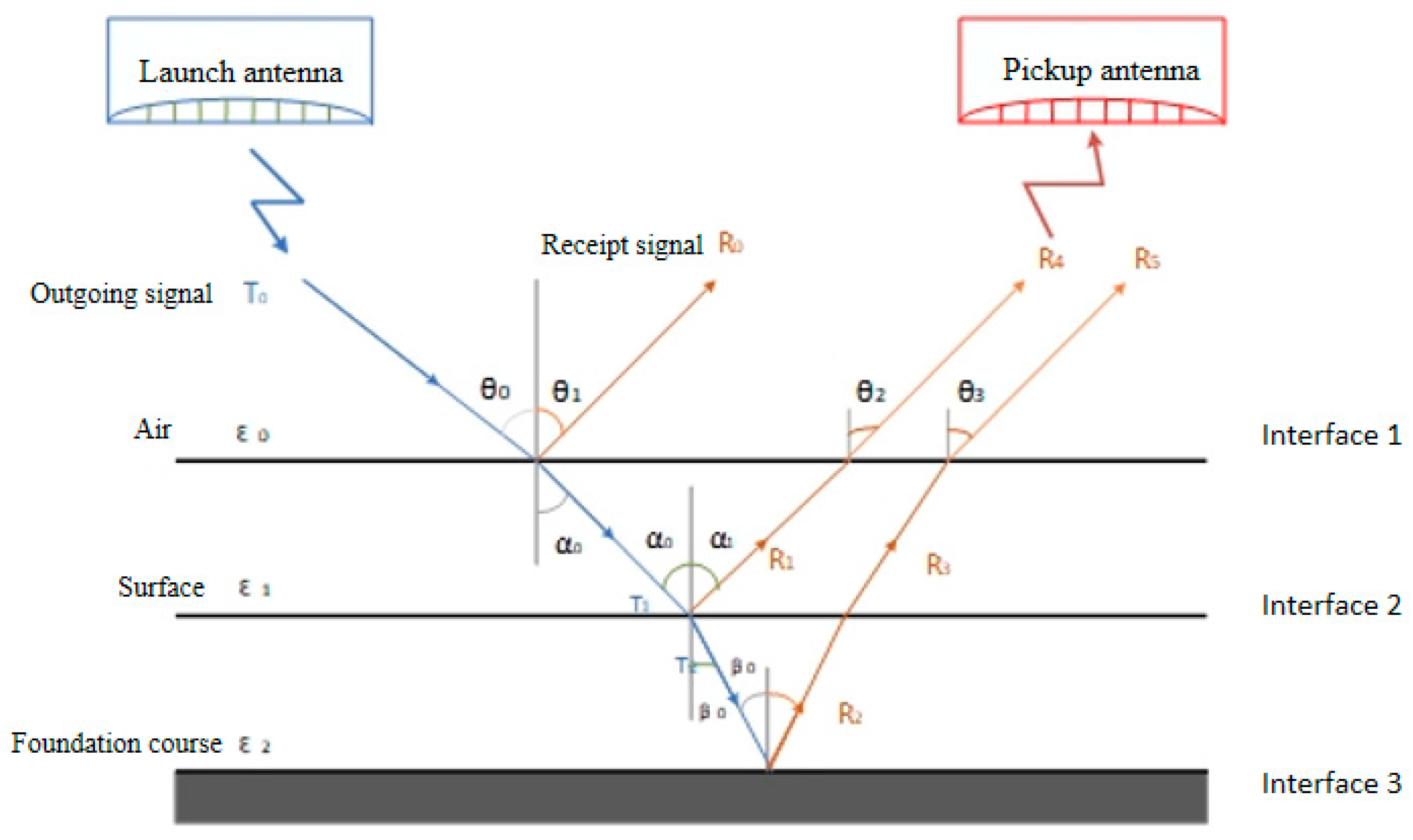 Infrastructures 10 00324 g003