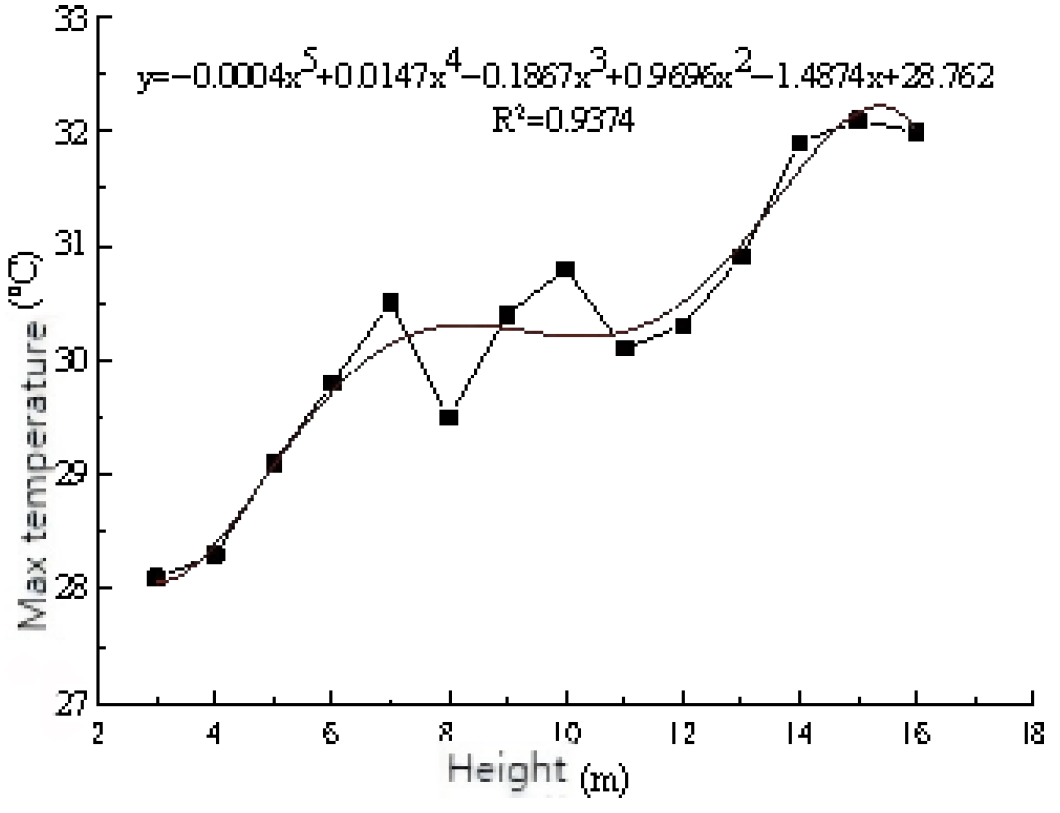 Infrastructures 10 00324 g009