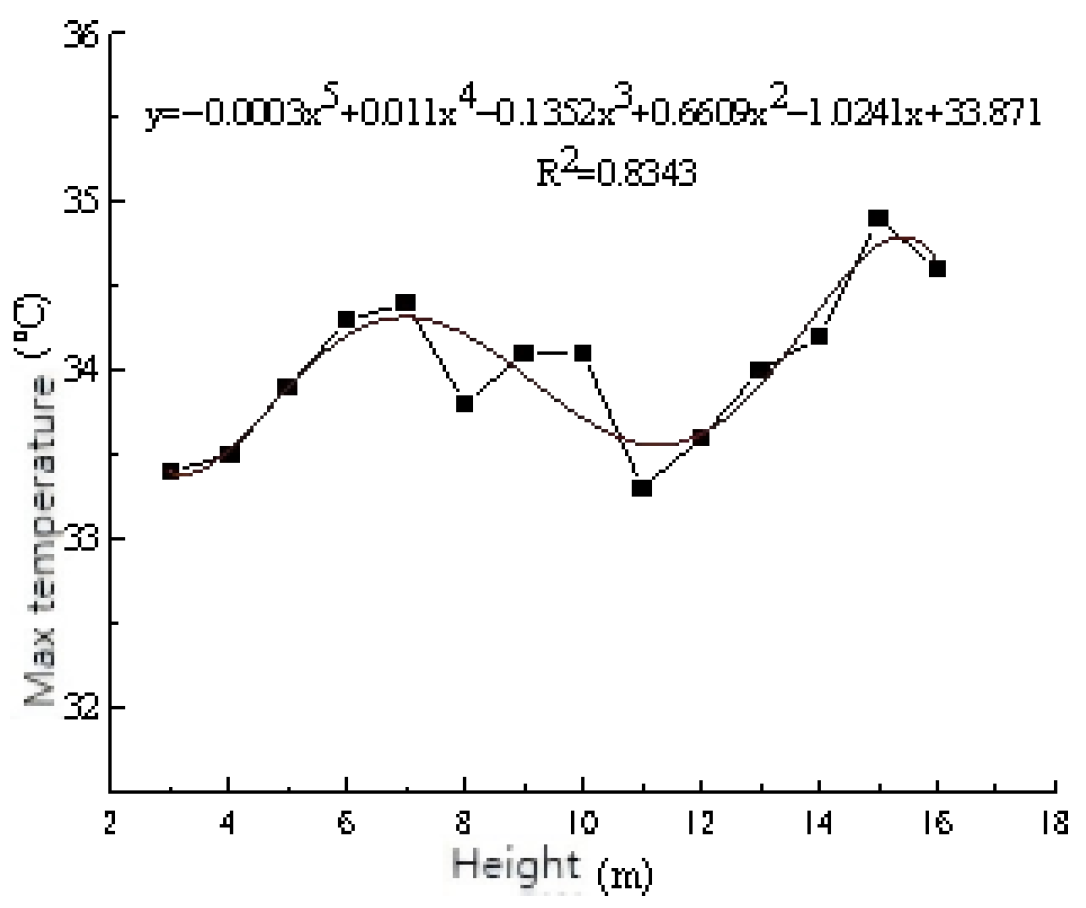 Infrastructures 10 00324 g011