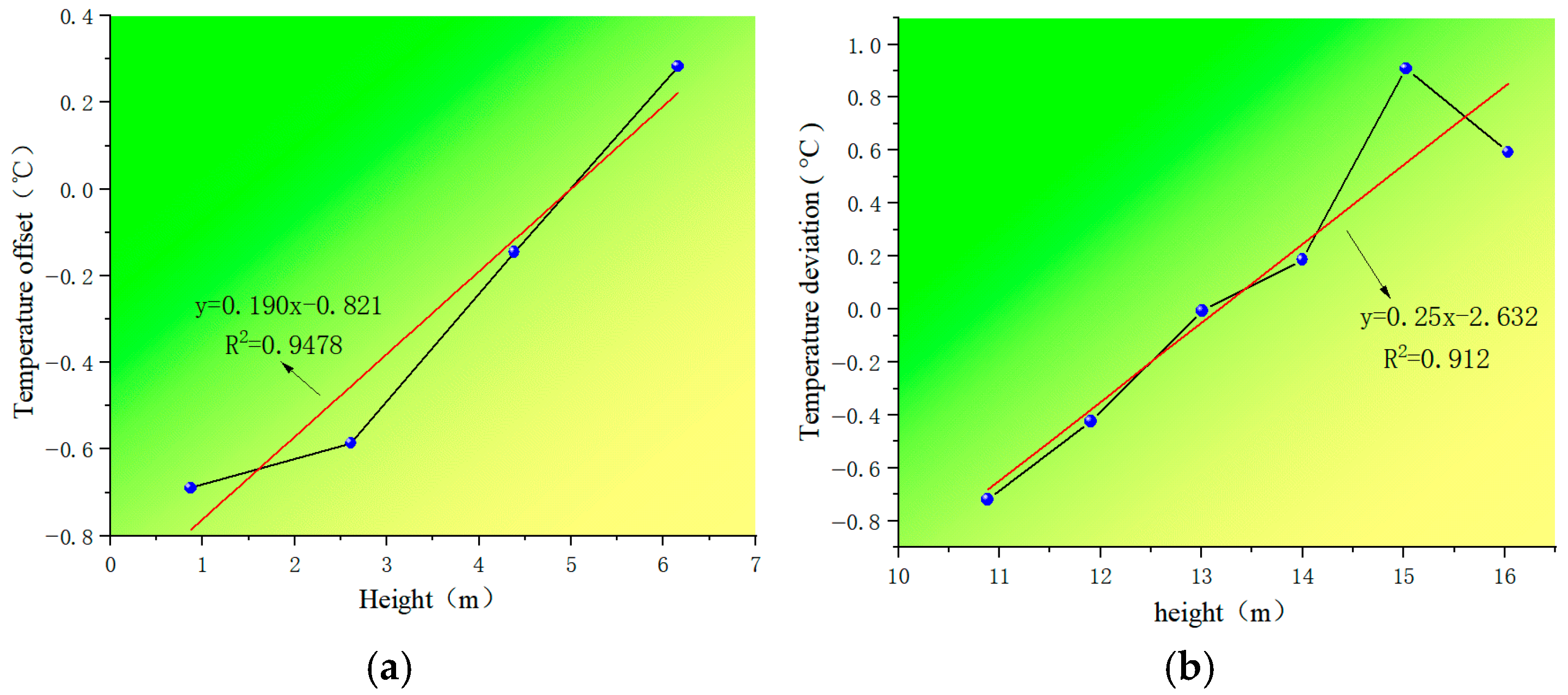 Infrastructures 10 00324 g012