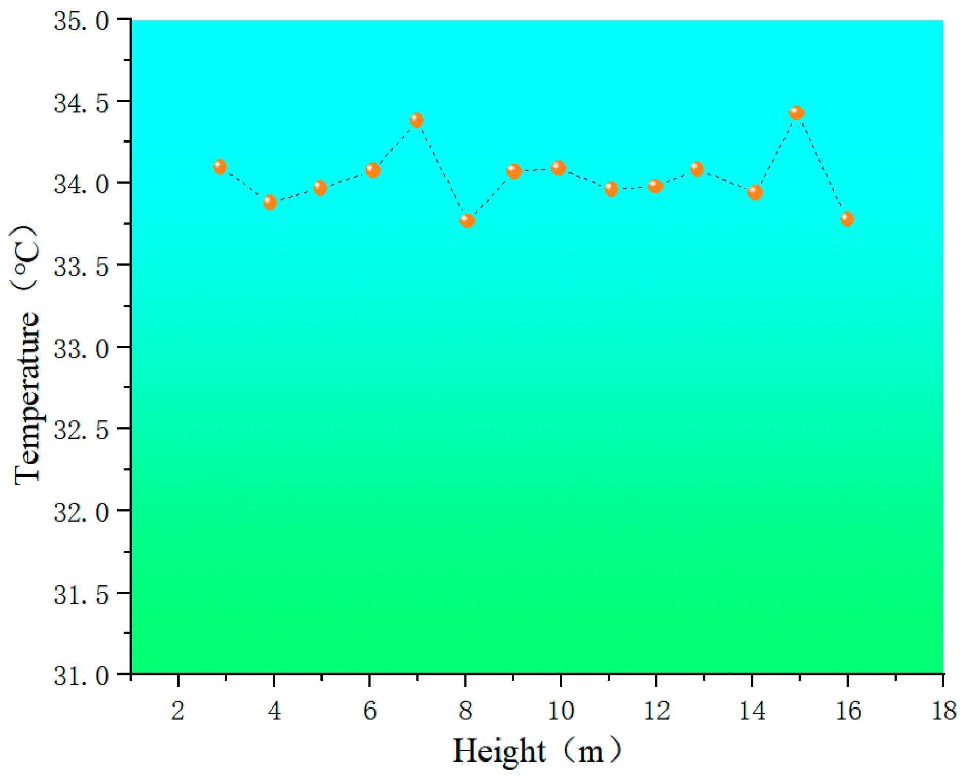 Infrastructures 10 00324 g013