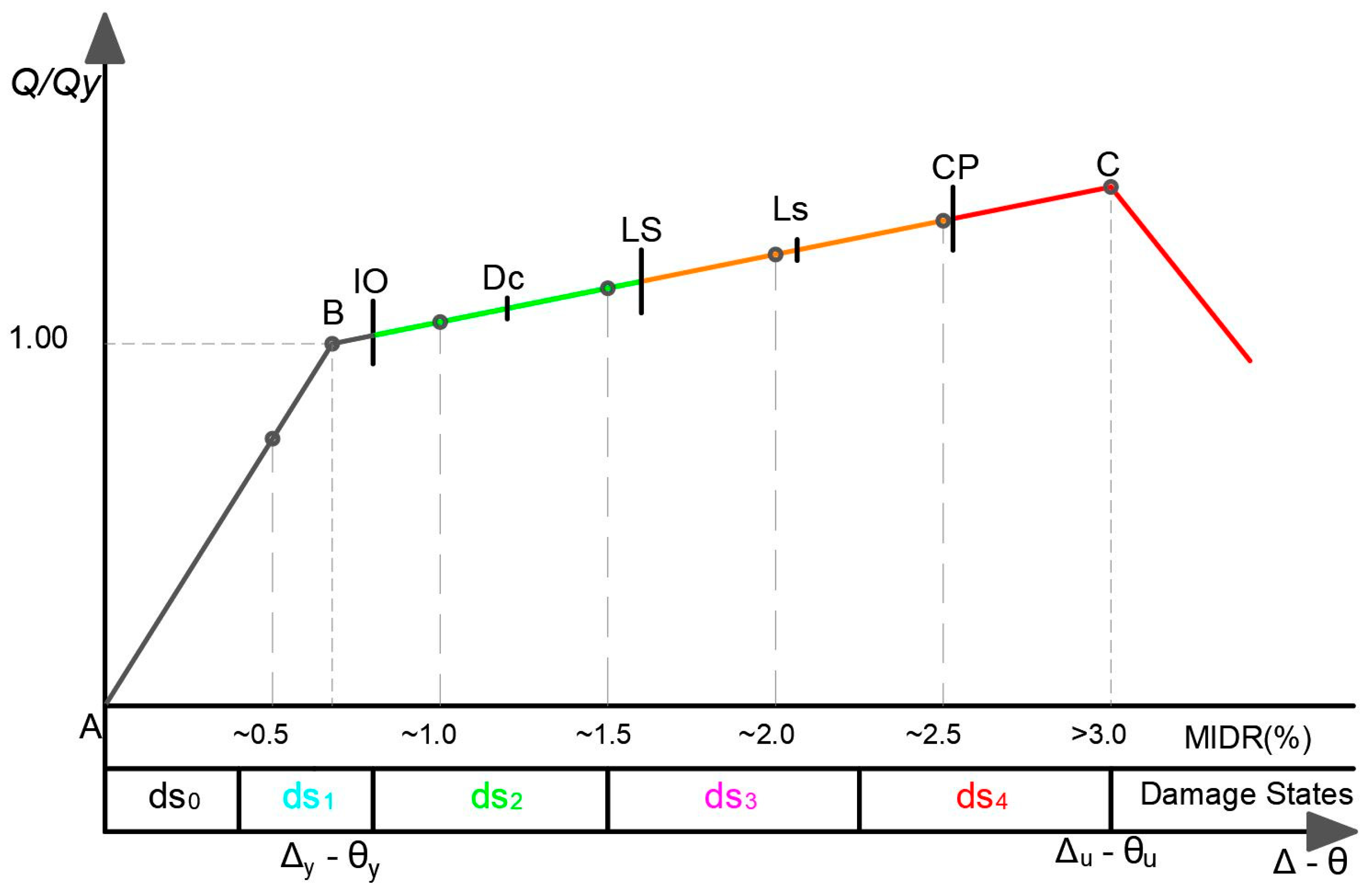 Infrastructures 10 00325 g001 Infrastructures 10 00325 g001