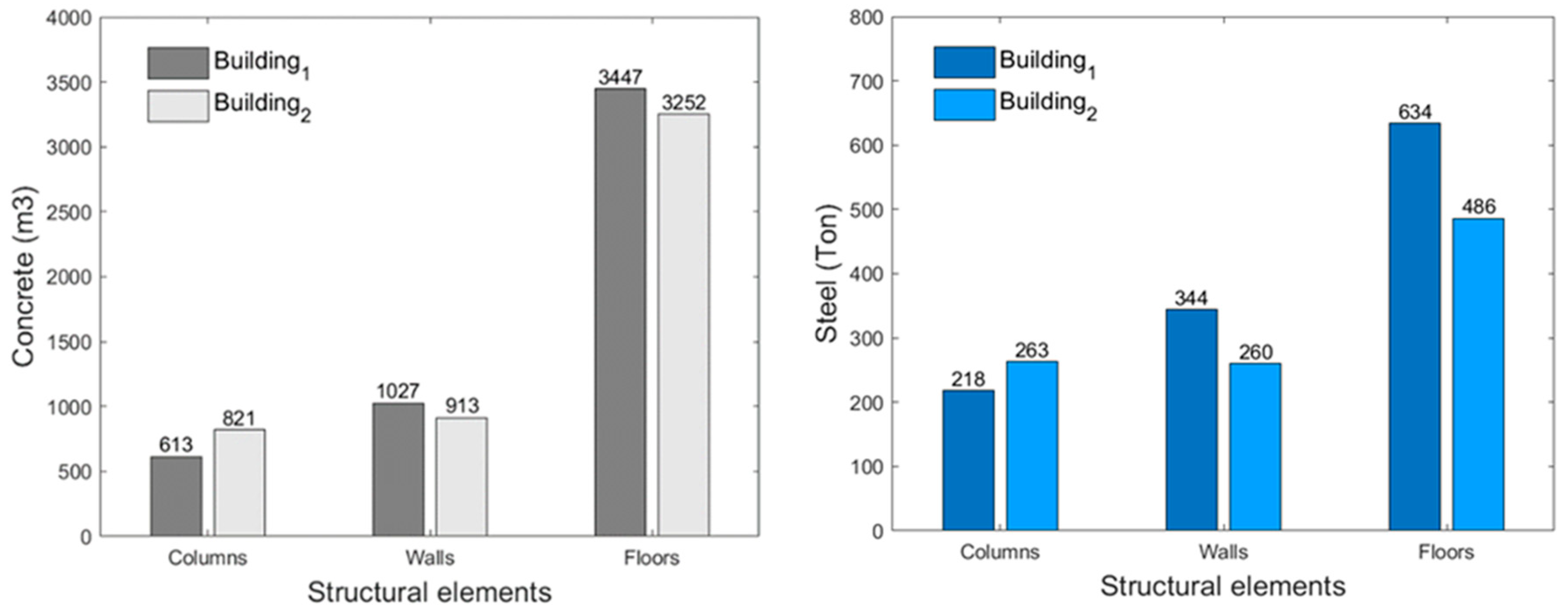 Infrastructures 10 00325 g008 Infrastructures 10 00325 g008