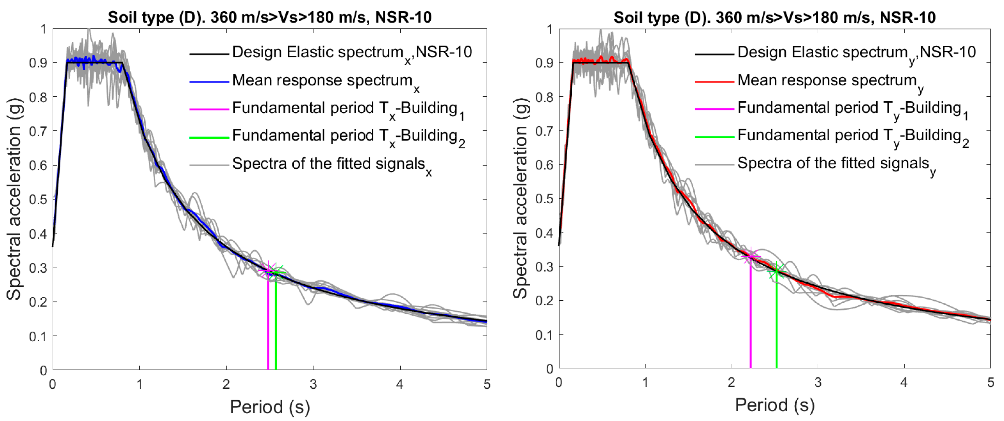 Infrastructures 10 00325 g009 Infrastructures 10 00325 g009