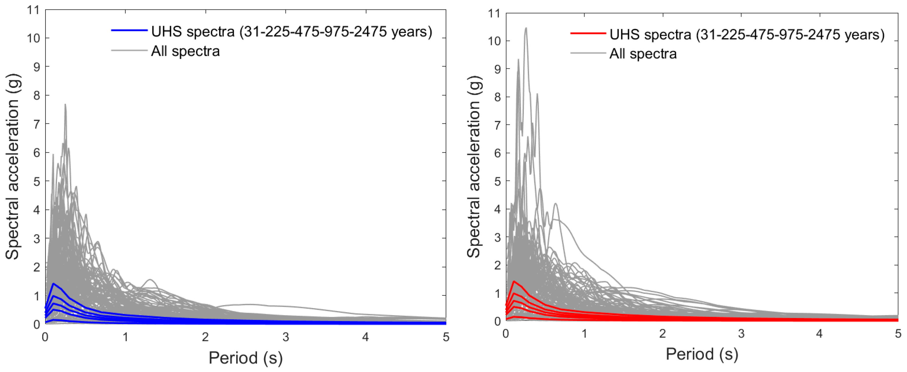 Infrastructures 10 00325 g010 Infrastructures 10 00325 g010