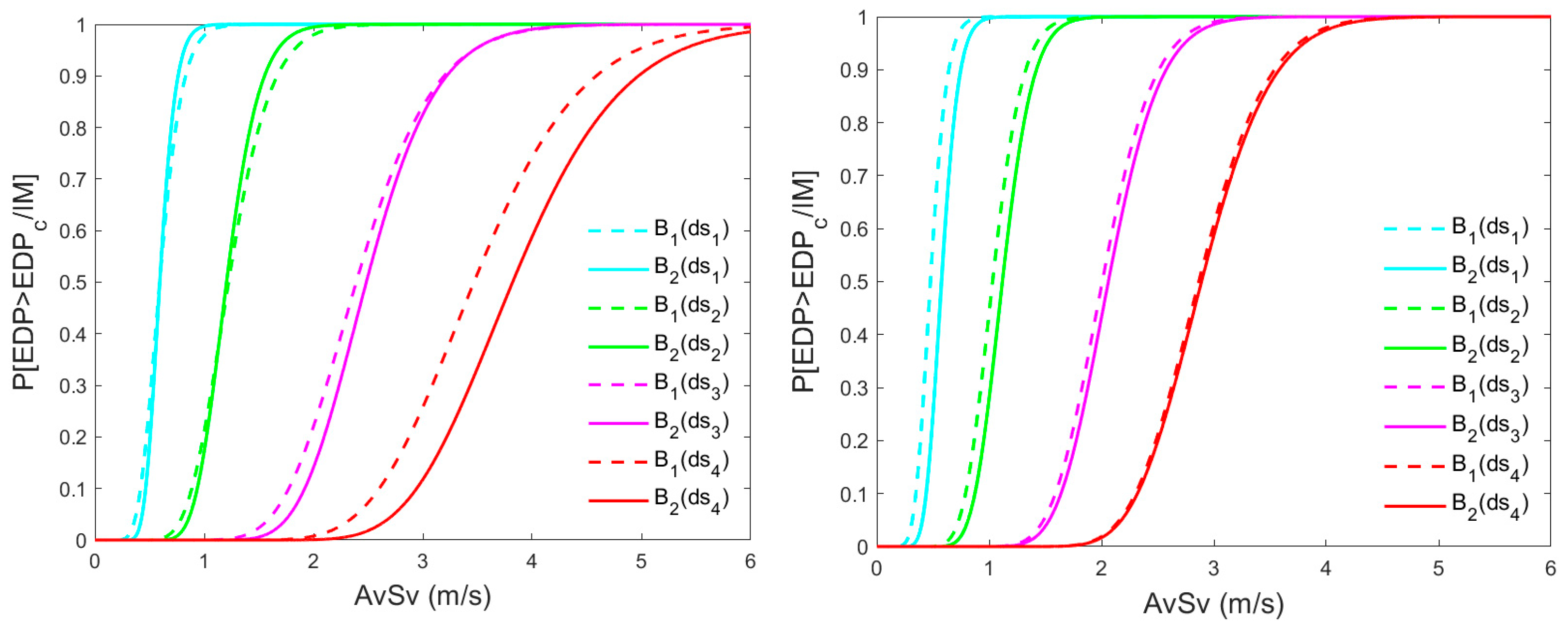 Infrastructures 10 00325 g011 Infrastructures 10 00325 g011