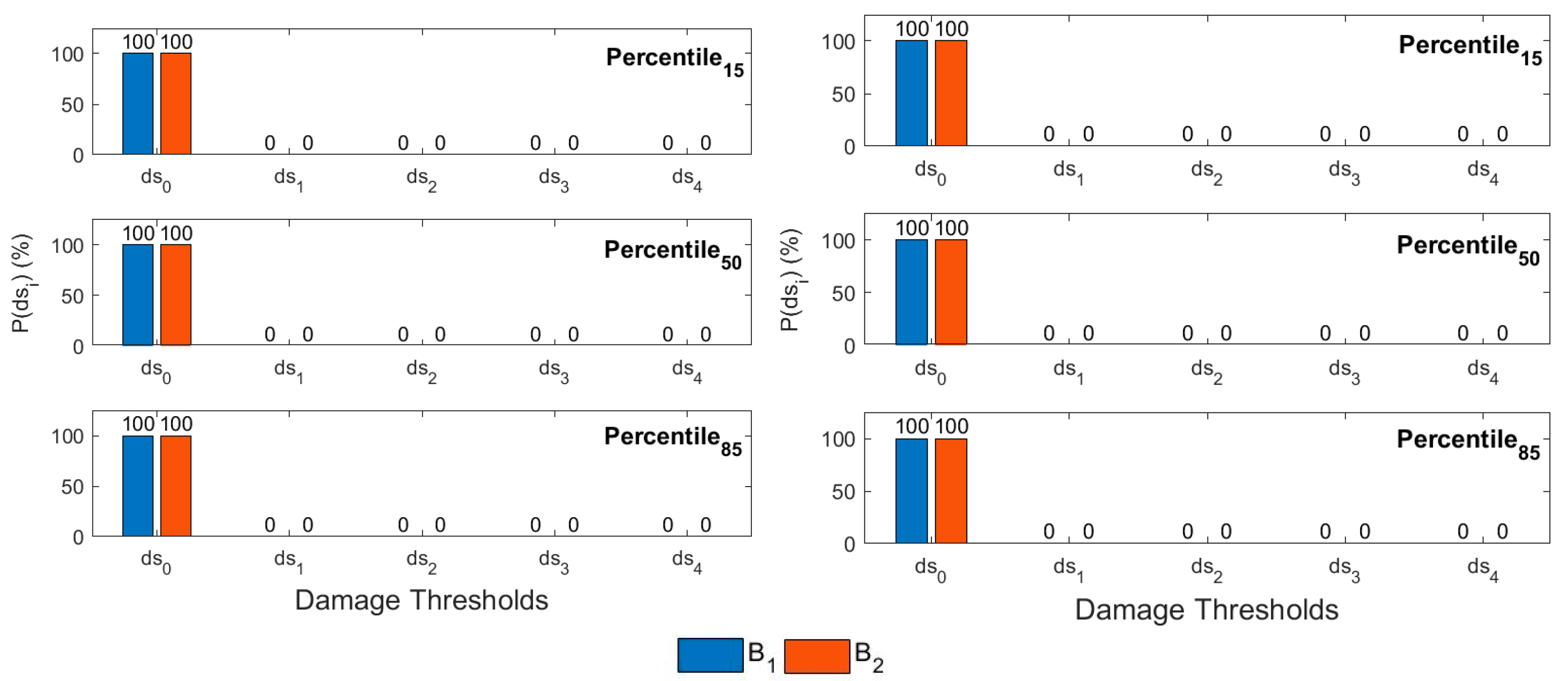 Infrastructures 10 00325 g012 Infrastructures 10 00325 g012