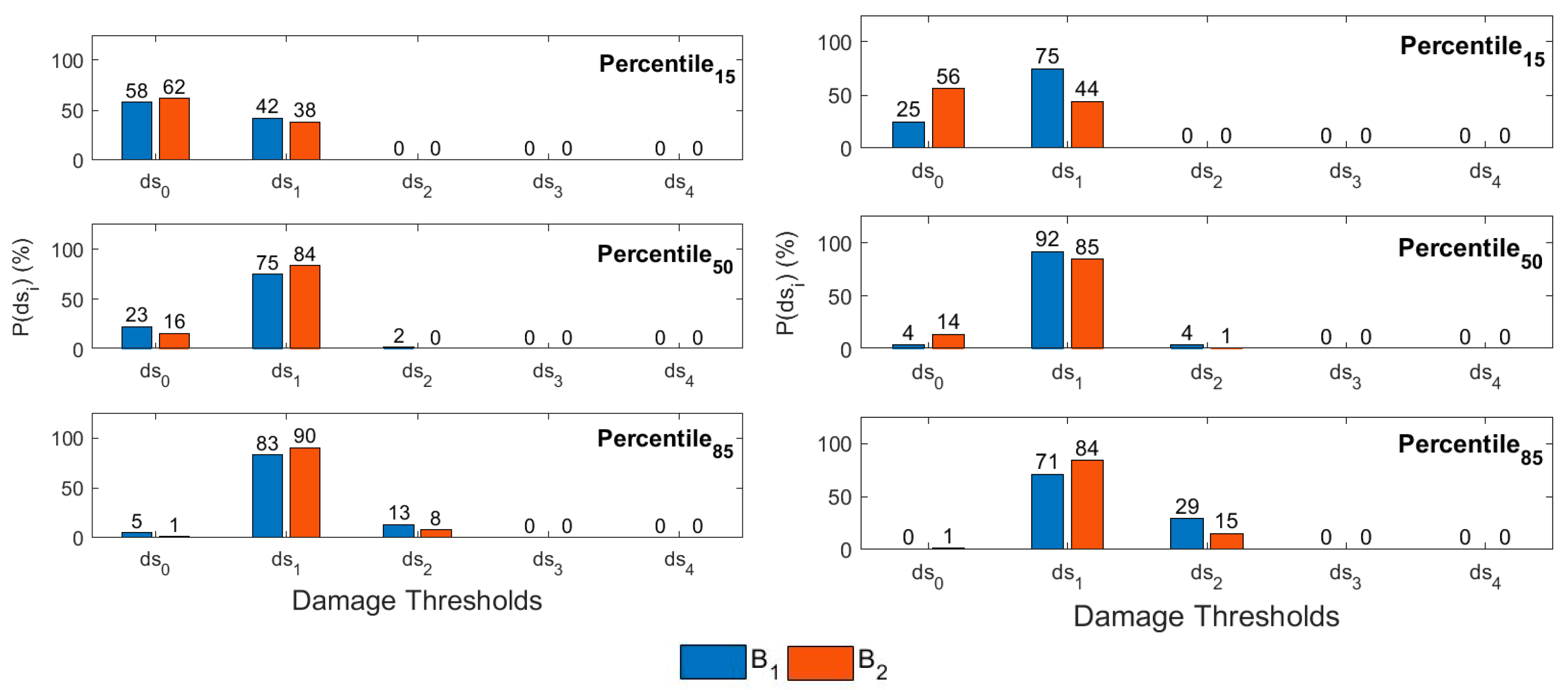 Infrastructures 10 00325 g013 Infrastructures 10 00325 g013