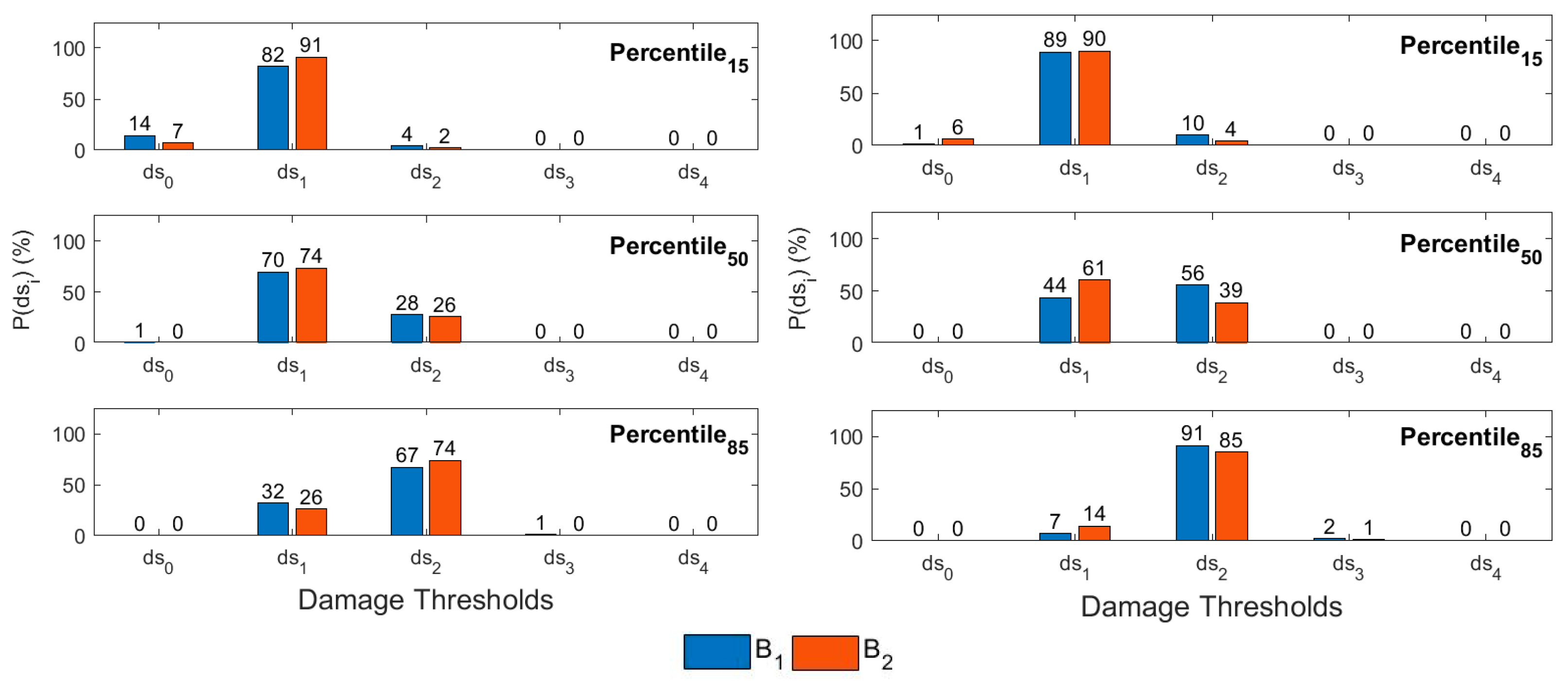 Infrastructures 10 00325 g014 Infrastructures 10 00325 g014