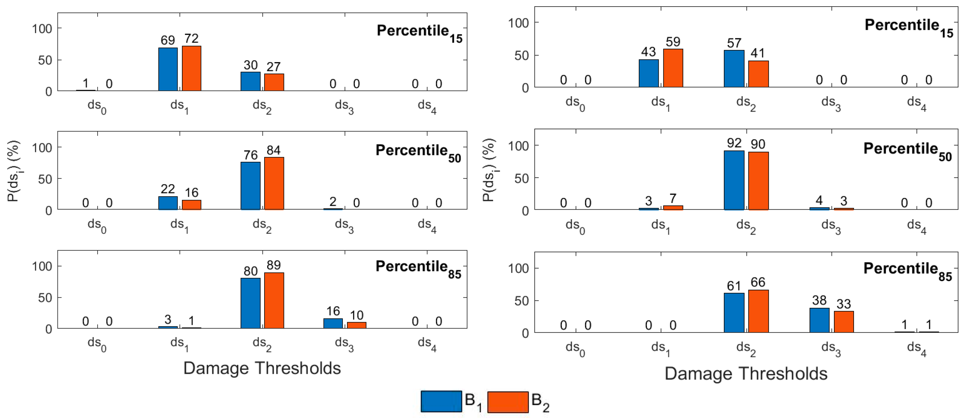 Infrastructures 10 00325 g015 Infrastructures 10 00325 g015