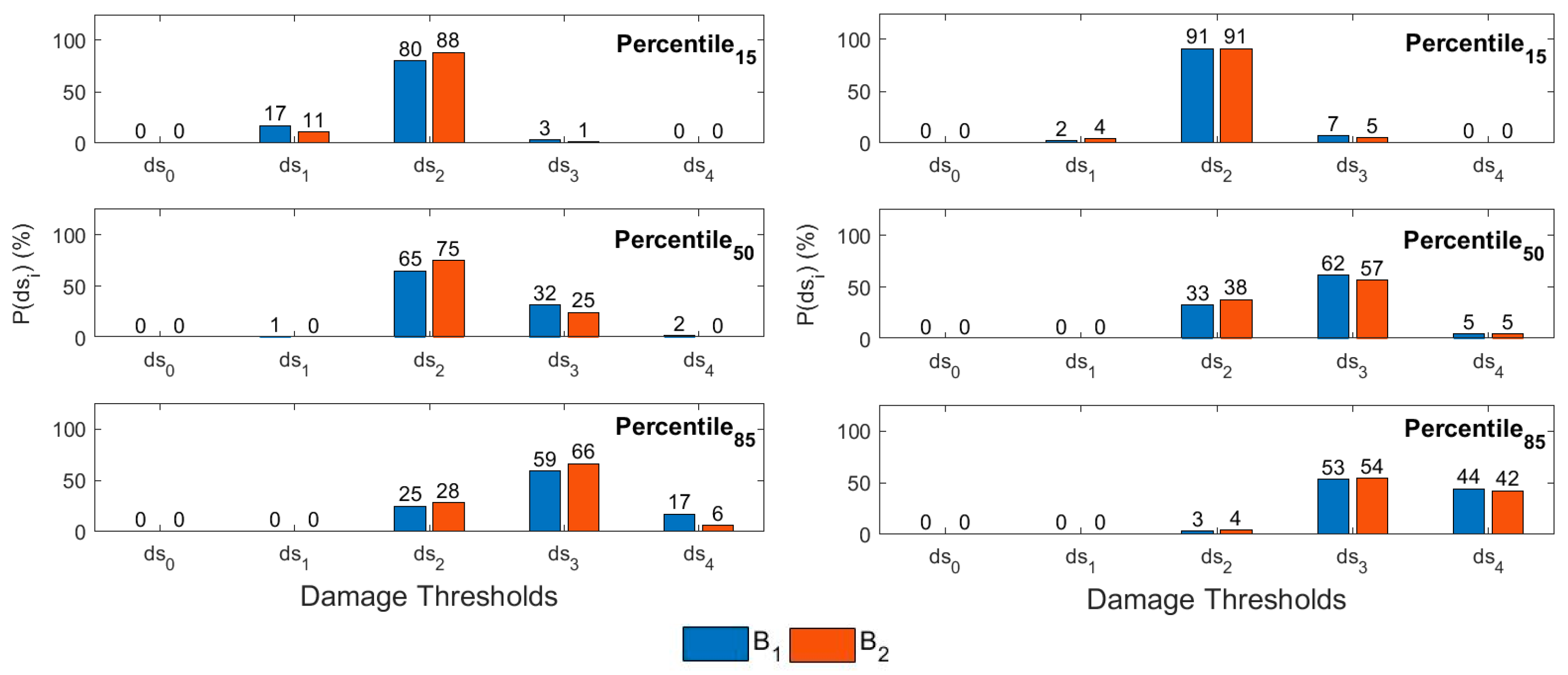 Infrastructures 10 00325 g016 Infrastructures 10 00325 g016