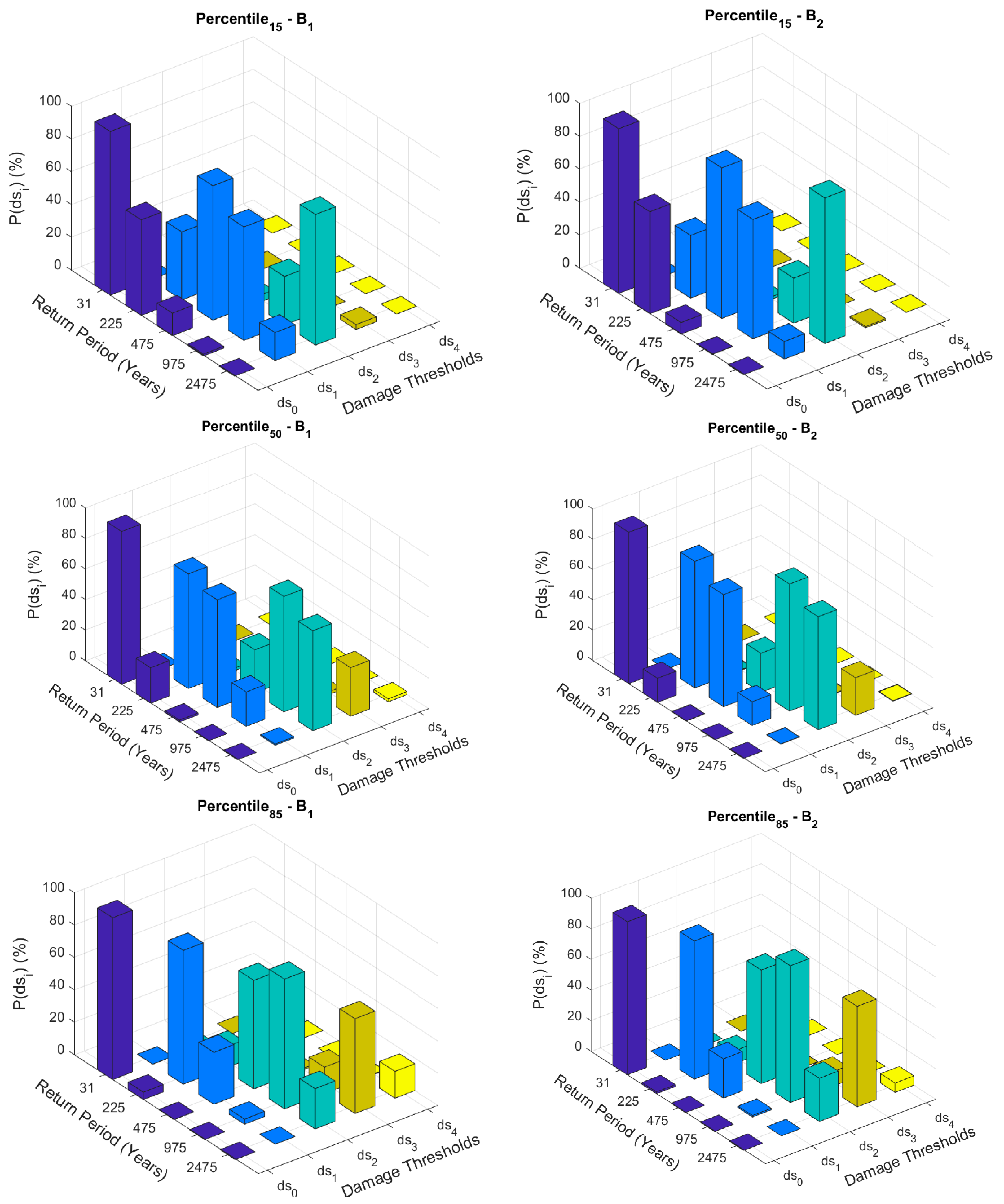 Infrastructures 10 00325 g017 Infrastructures 10 00325 g017