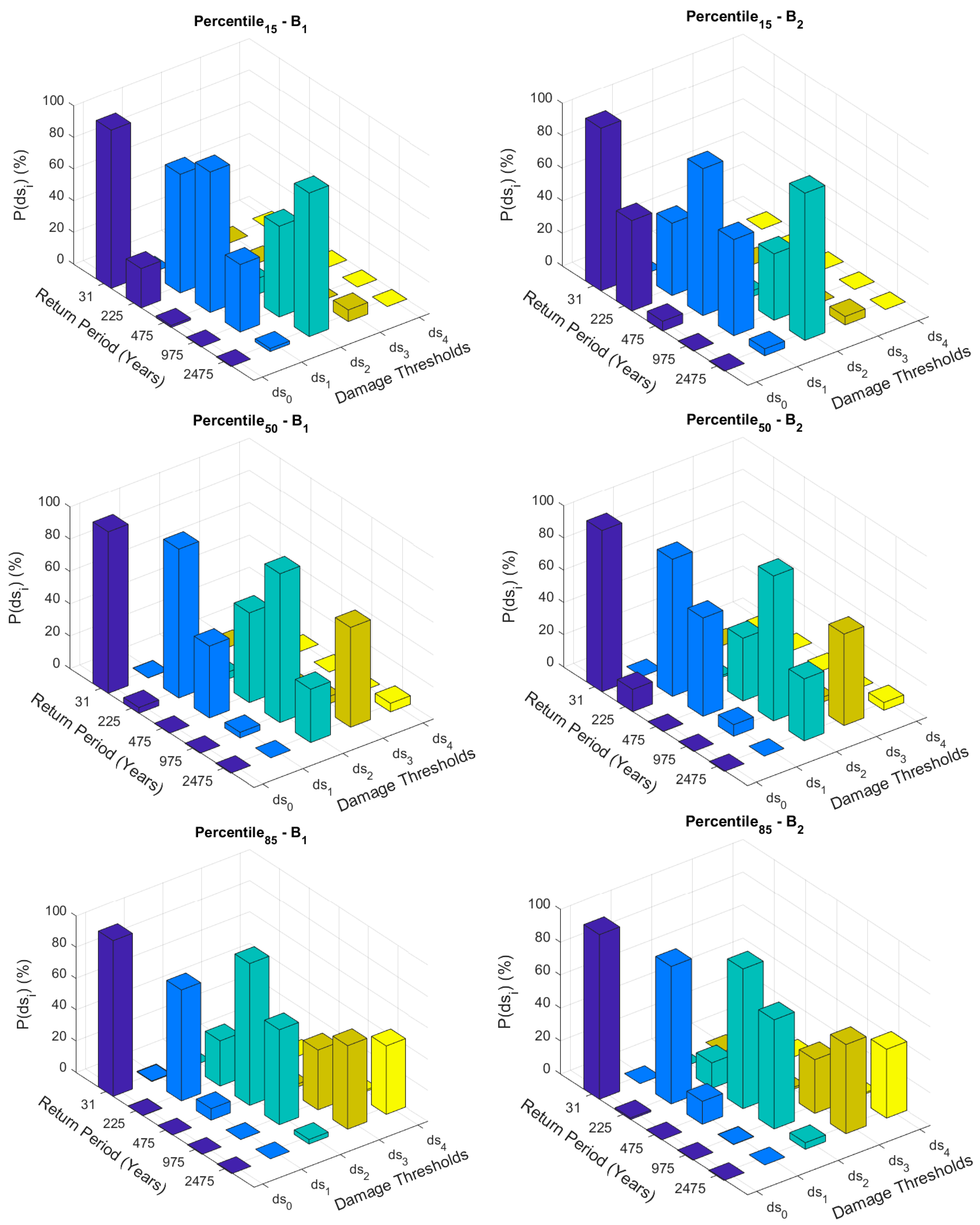 Infrastructures 10 00325 g018 Infrastructures 10 00325 g018