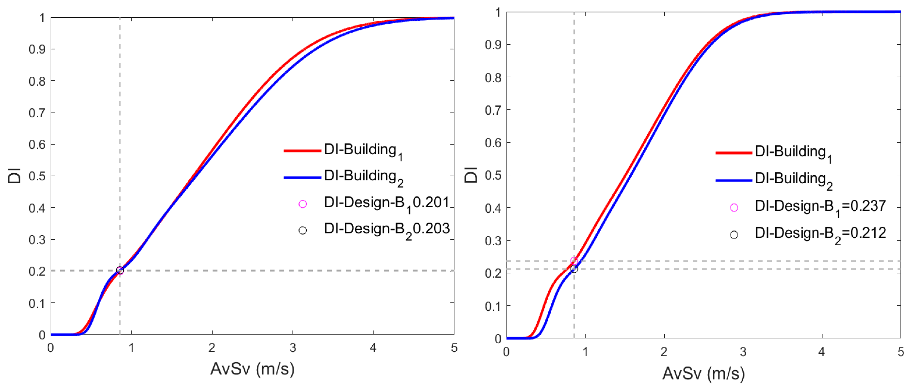 Infrastructures 10 00325 g019 Infrastructures 10 00325 g019