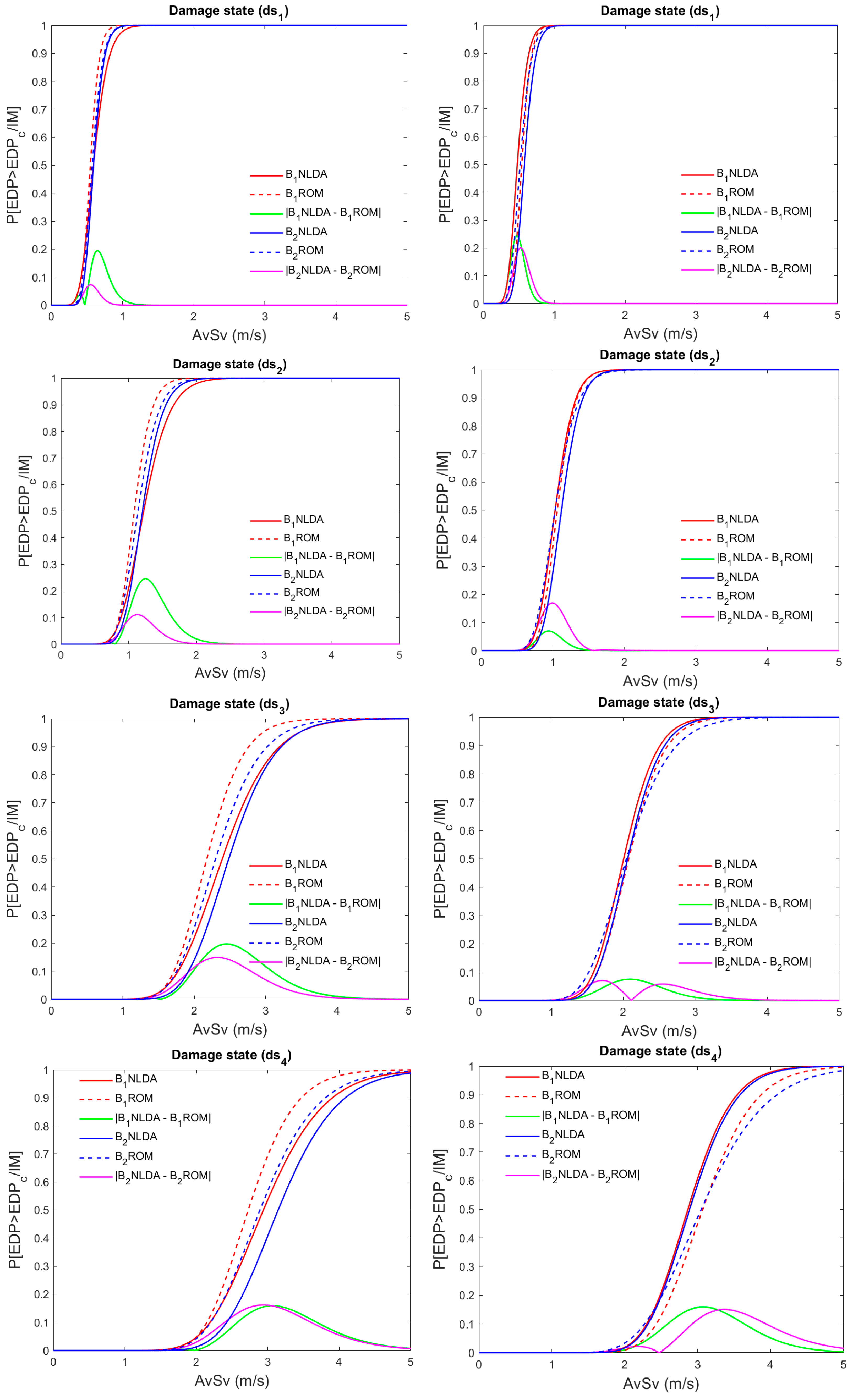 Infrastructures 10 00325 g020 Infrastructures 10 00325 g020