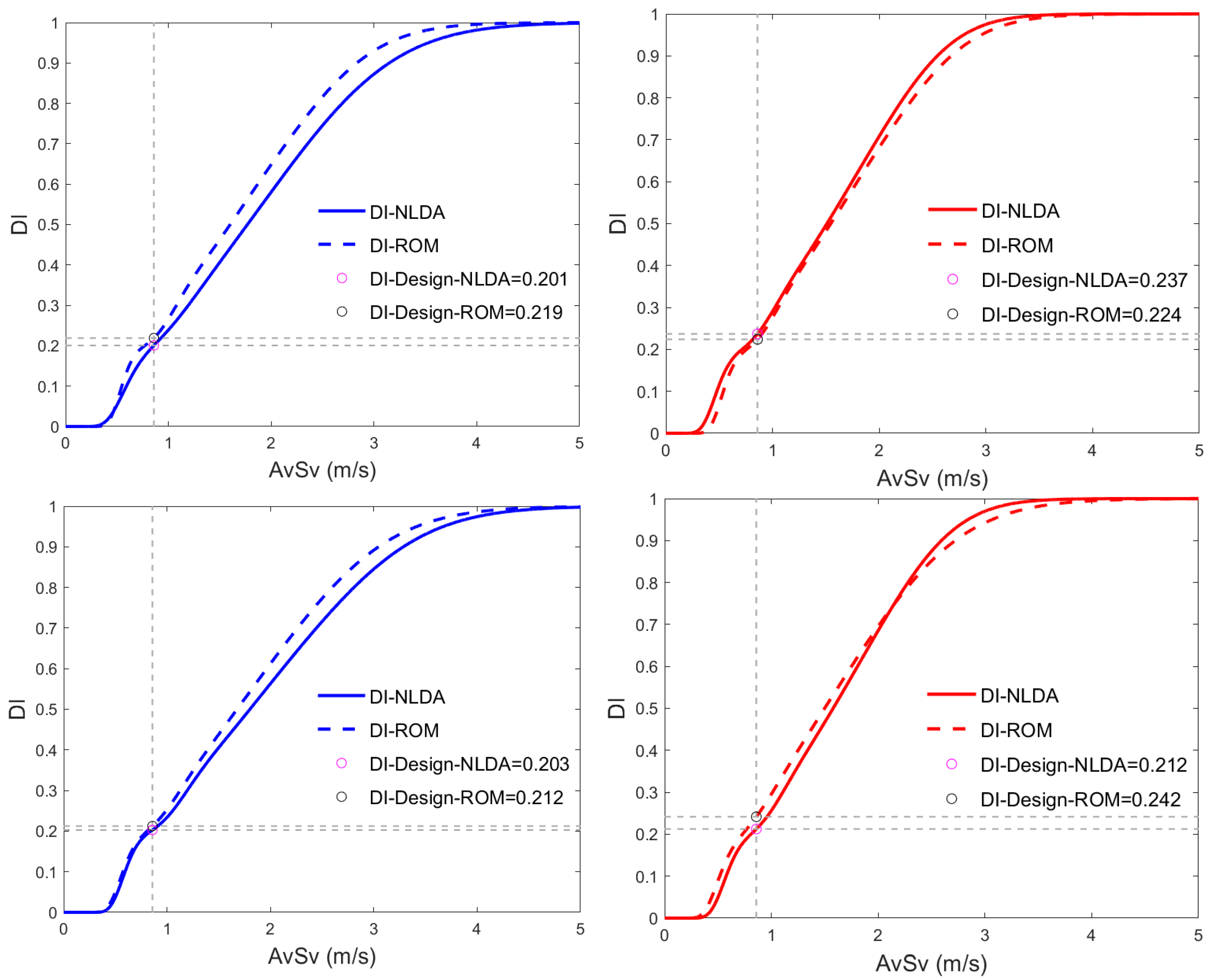 Infrastructures 10 00325 g021 Infrastructures 10 00325 g021