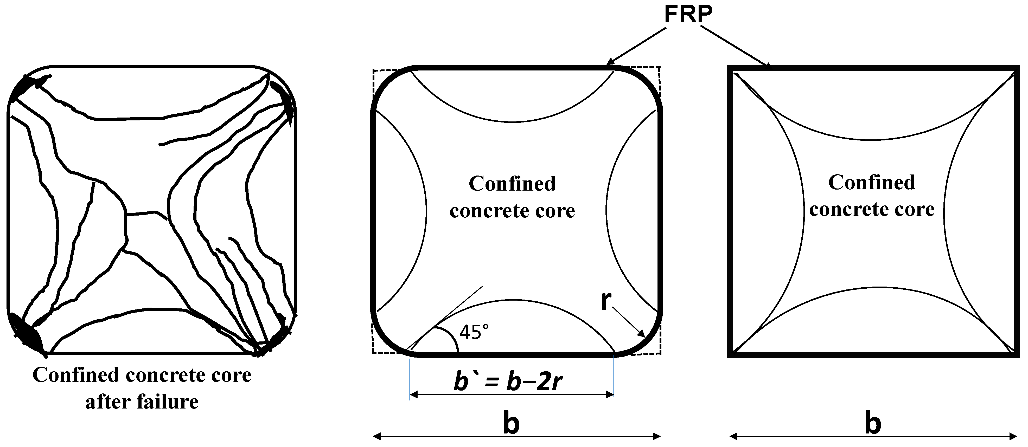 Infrastructures 10 00326 g003 Infrastructures 10 00326 g003