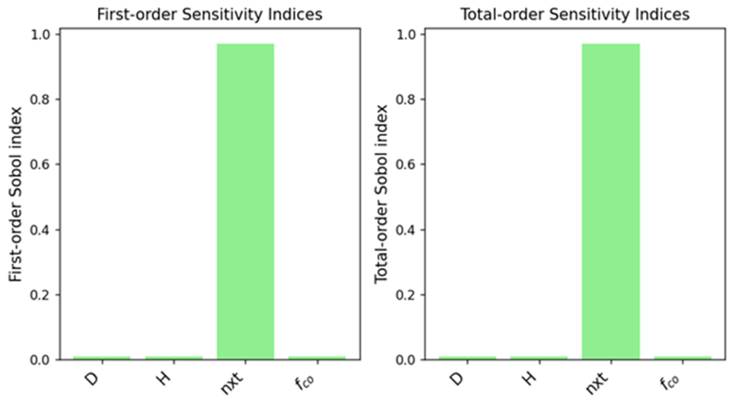 Infrastructures 10 00326 g011 Infrastructures 10 00326 g011