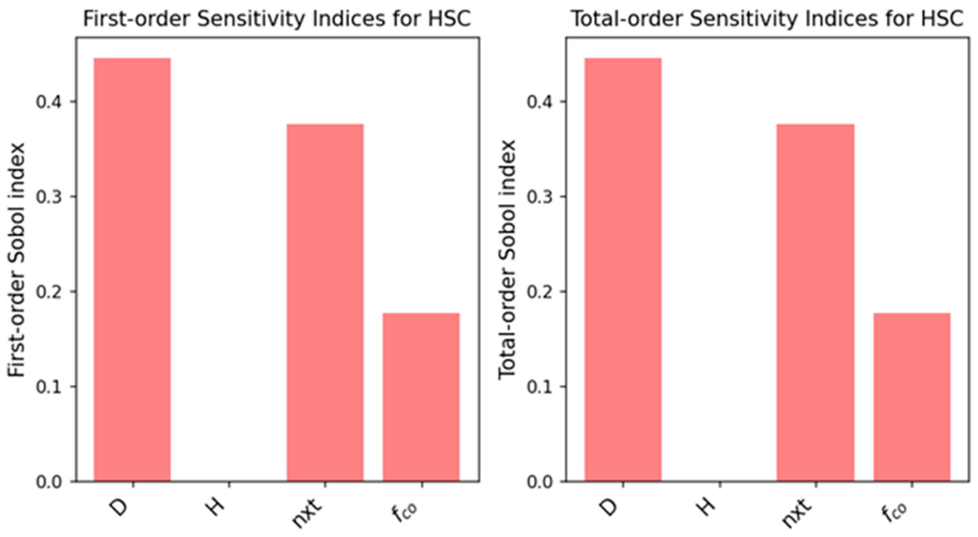 Infrastructures 10 00326 g012 Infrastructures 10 00326 g012