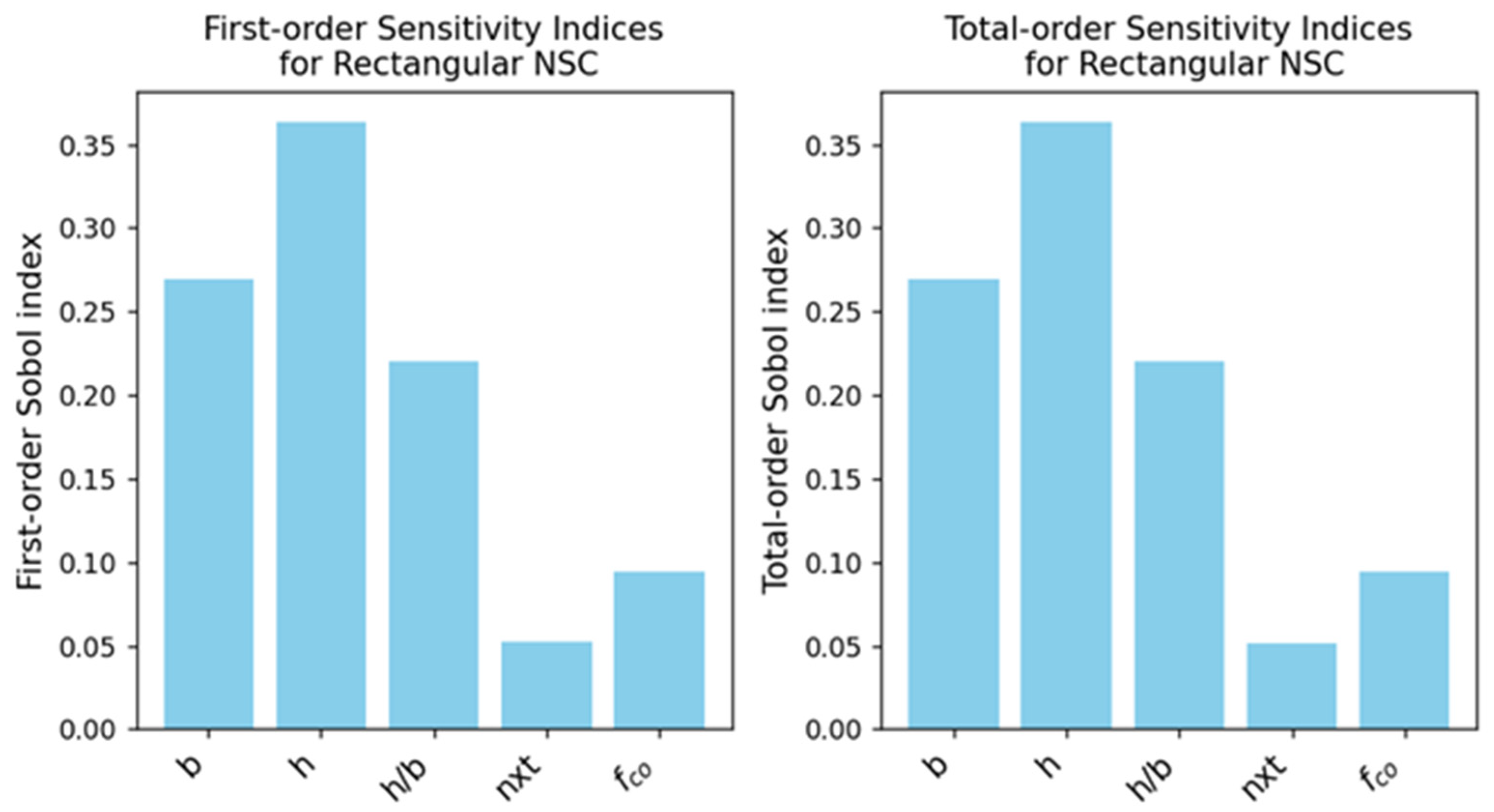 Infrastructures 10 00326 g013 Infrastructures 10 00326 g013