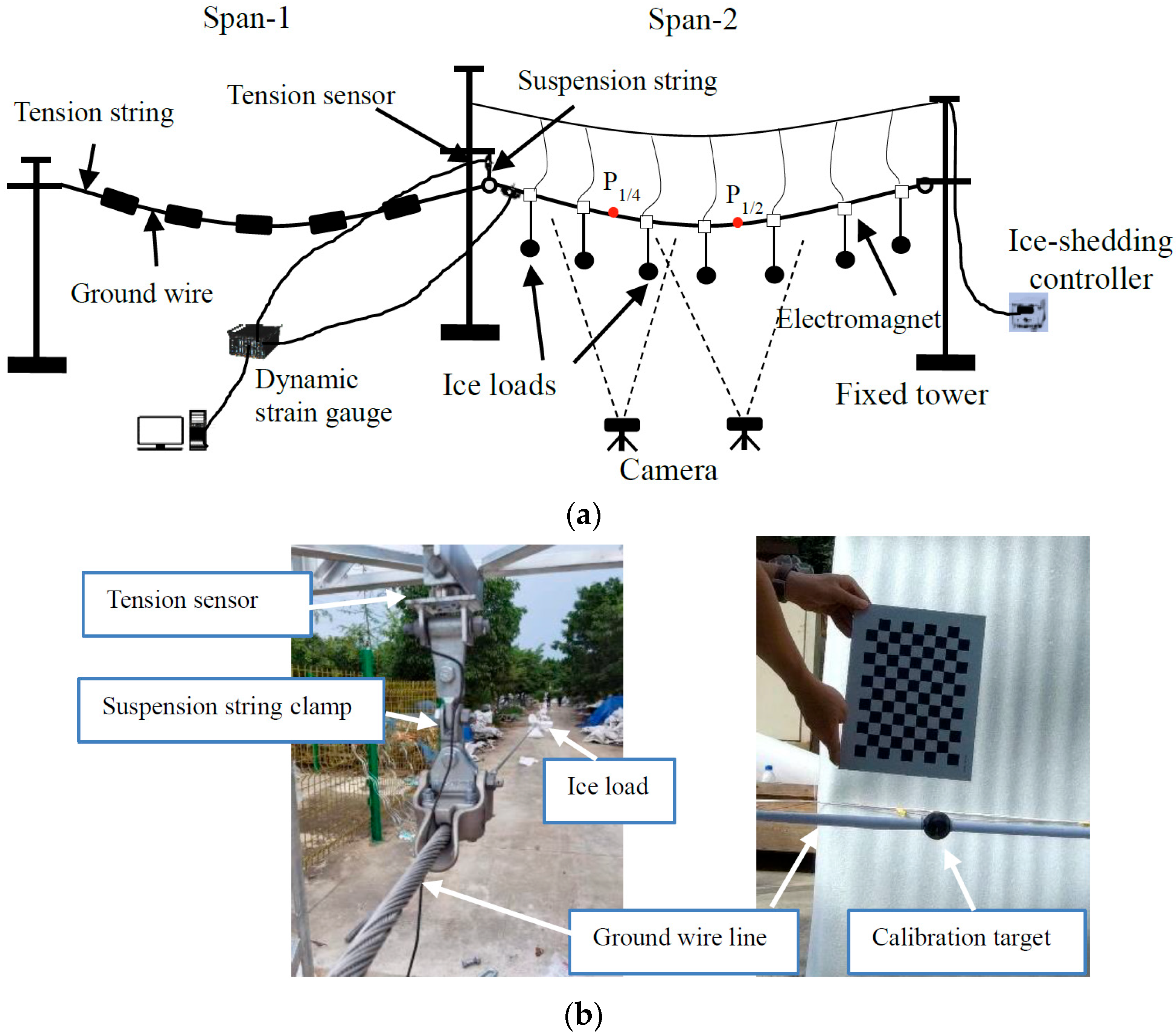 Infrastructures 10 00328 g003 Infrastructures 10 00328 g003