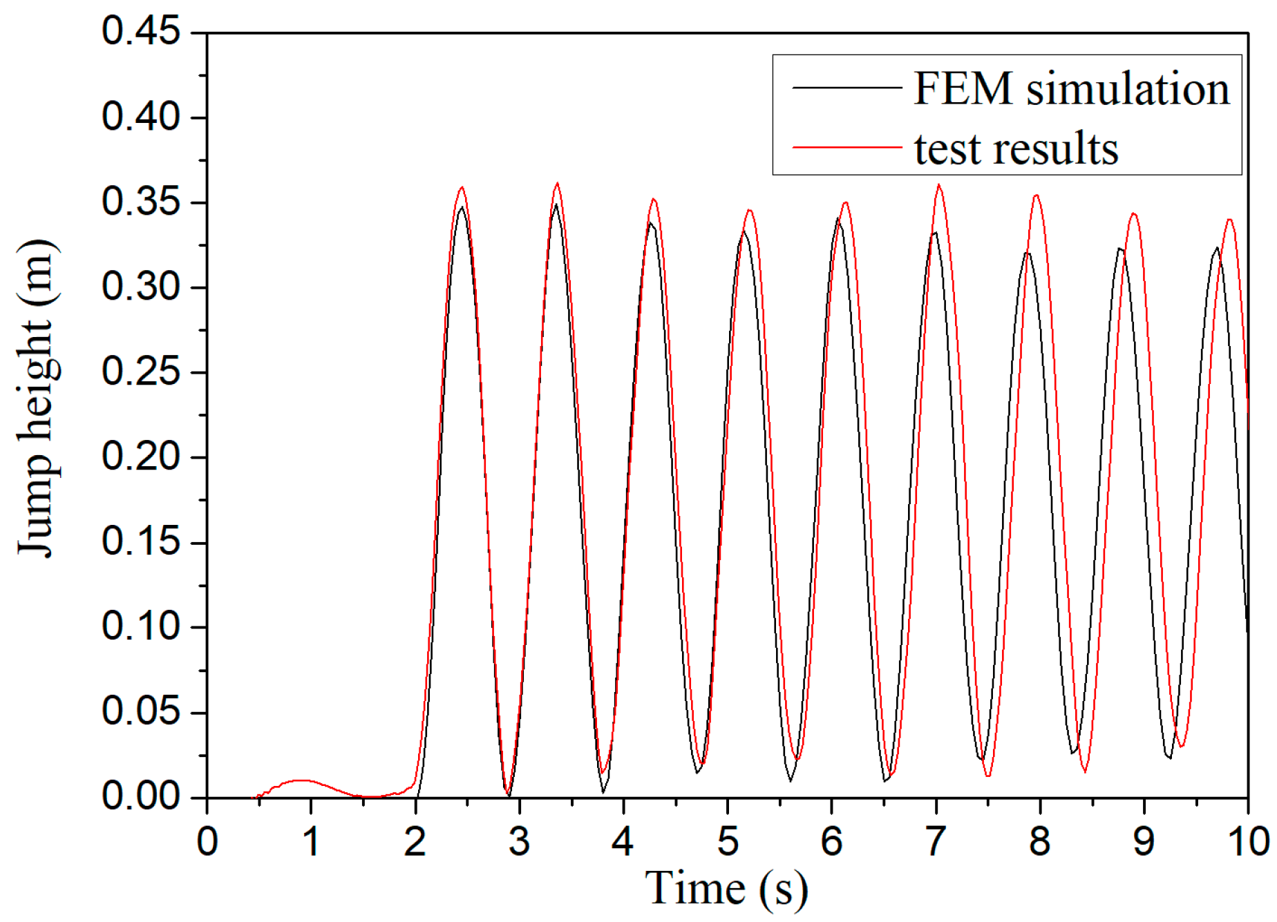 Infrastructures 10 00328 g004 Infrastructures 10 00328 g004