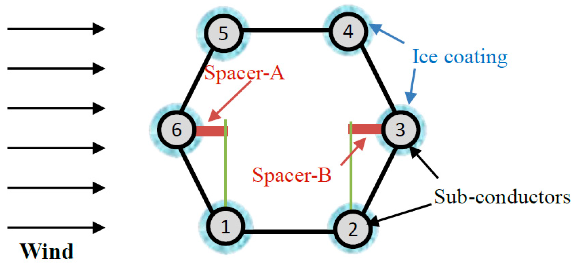 Infrastructures 10 00328 g005 Infrastructures 10 00328 g005