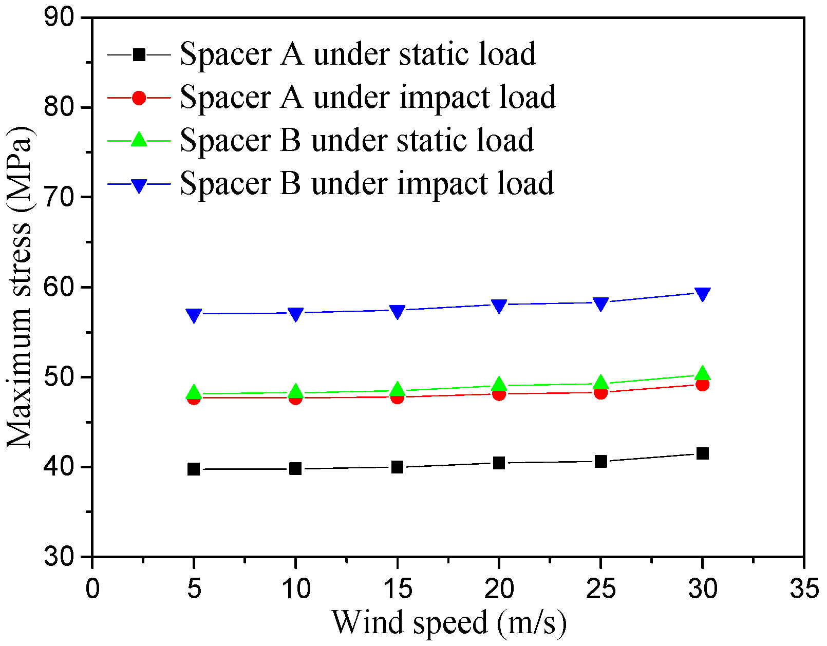Infrastructures 10 00328 g007 Infrastructures 10 00328 g007