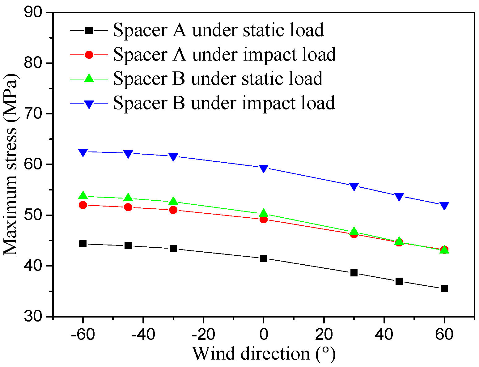 Infrastructures 10 00328 g008 Infrastructures 10 00328 g008
